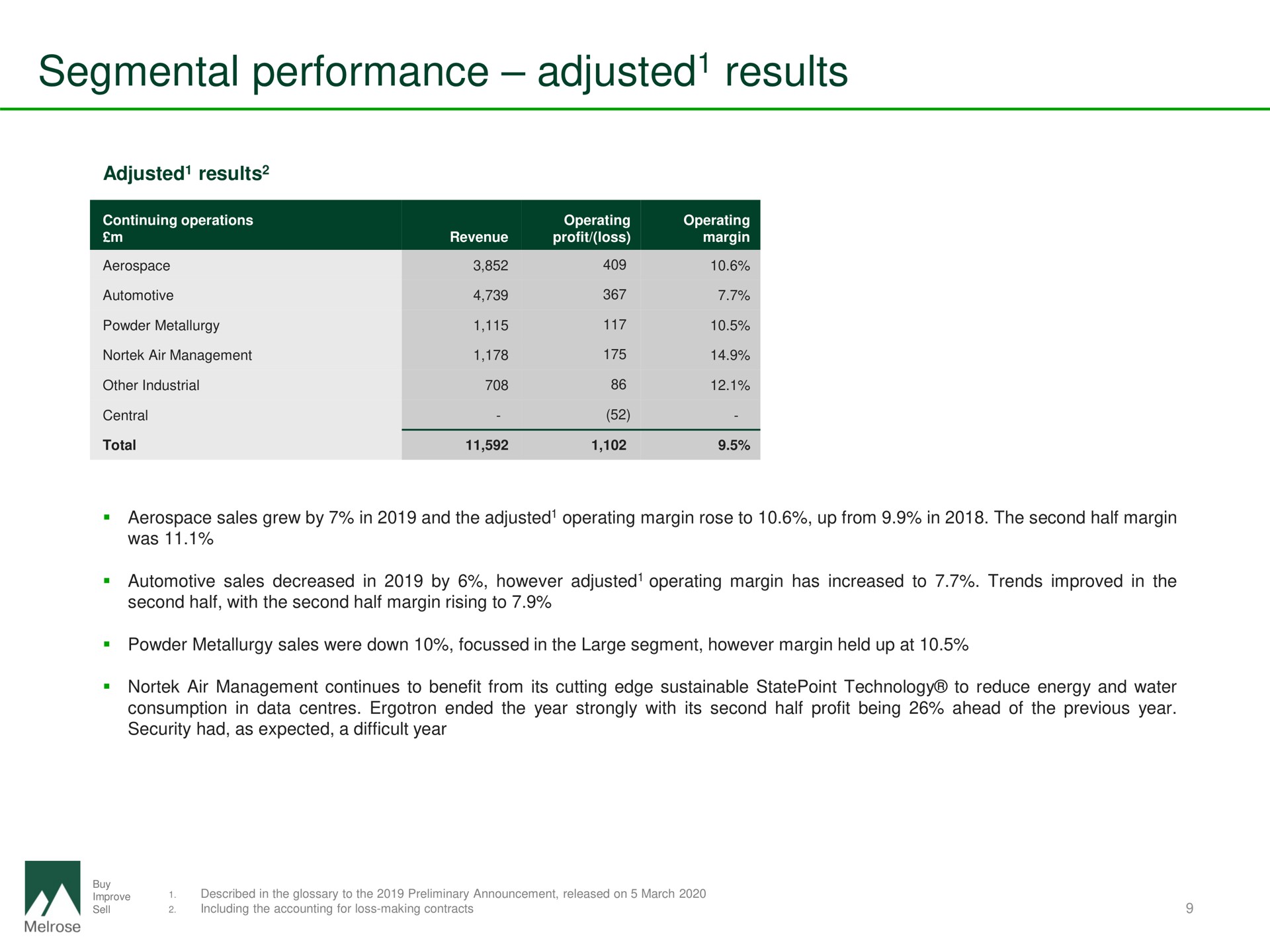 segmental performance adjusted results adjusted | Melrose