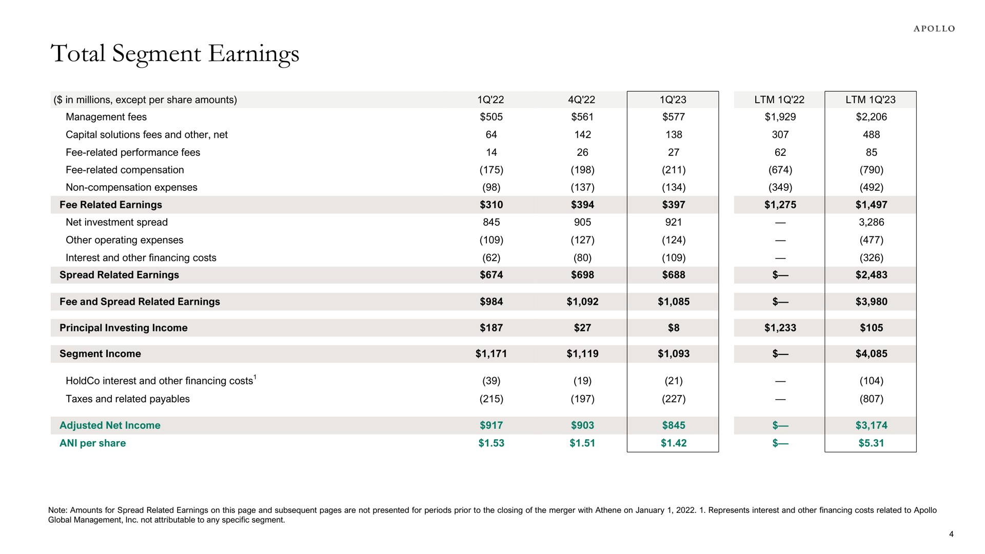 total segment earnings | Apollo Global Management