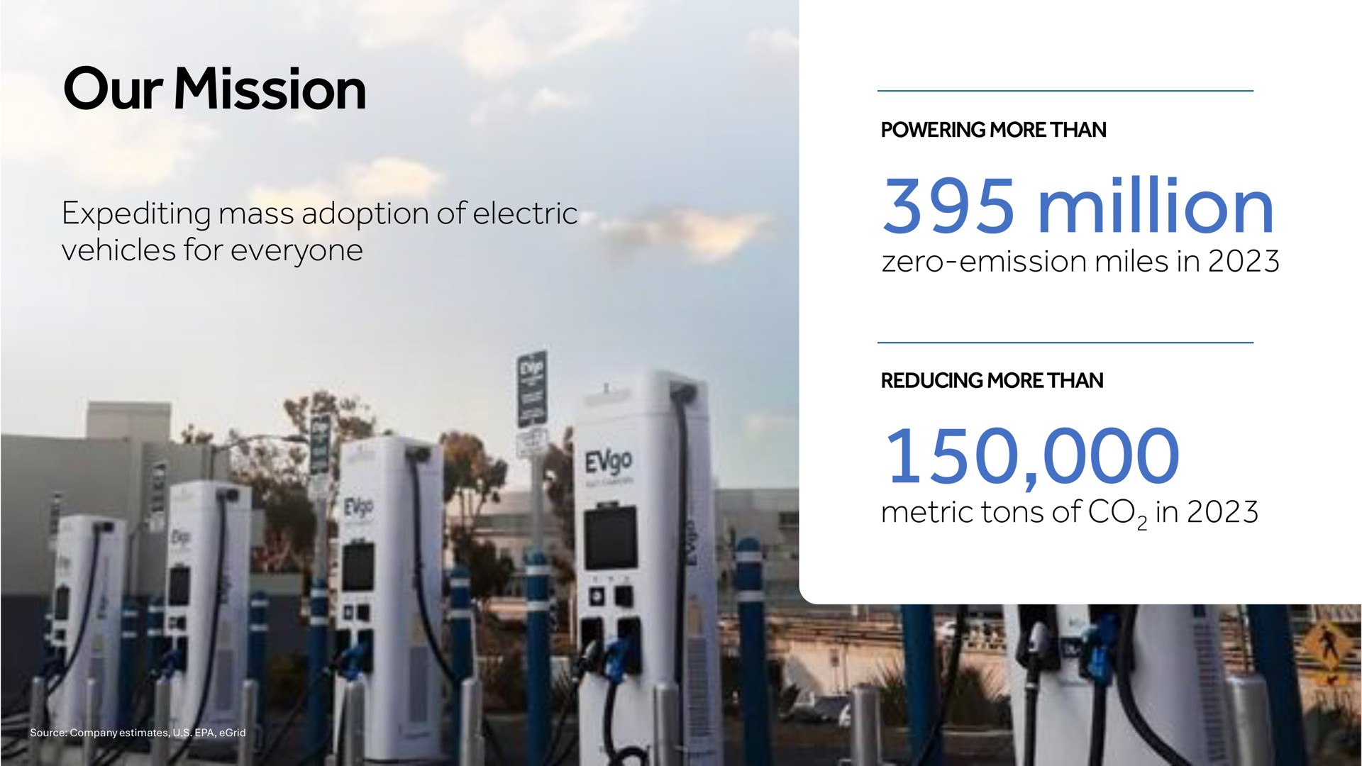 our mission expediting mass adoption of electric vehicles for everyone million zero emission miles in metric tons of in | EVgo
