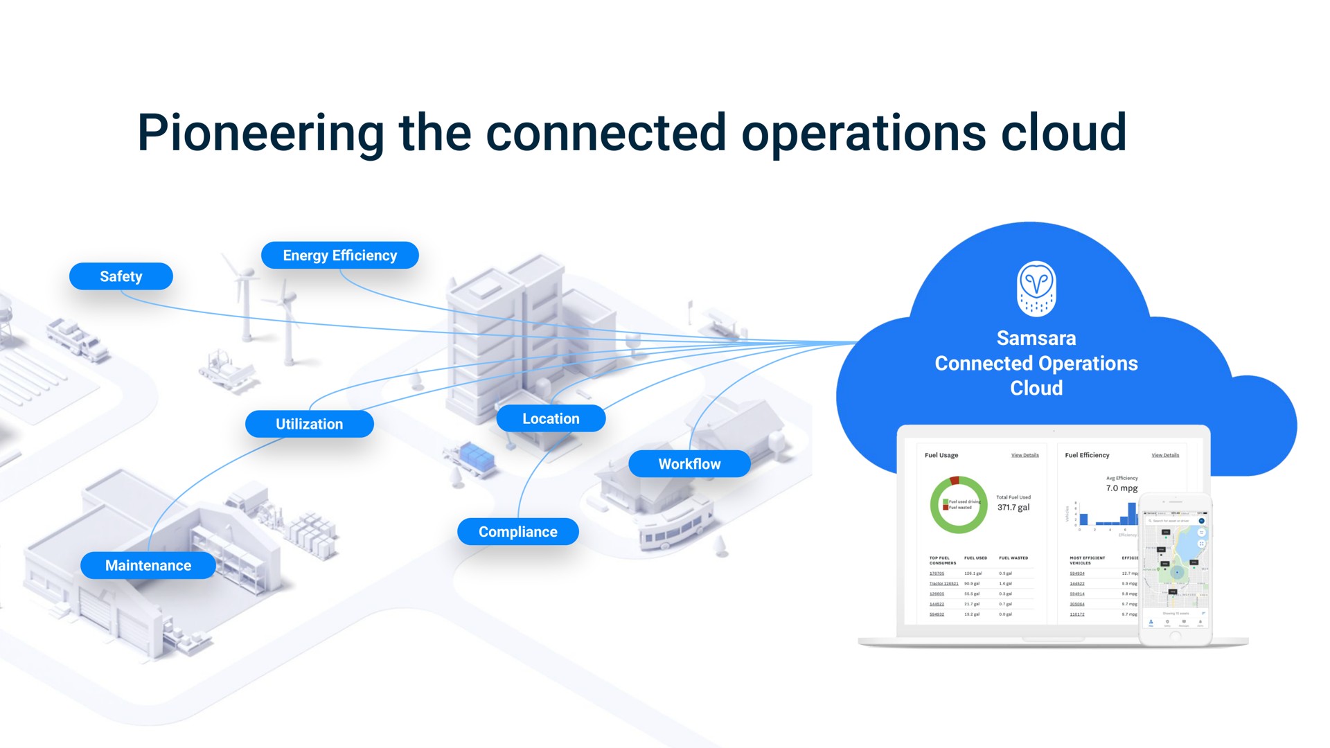 pioneering the connected operations cloud safety energy utilization location work compliance maintenance samsara connected operations cloud | Samsara