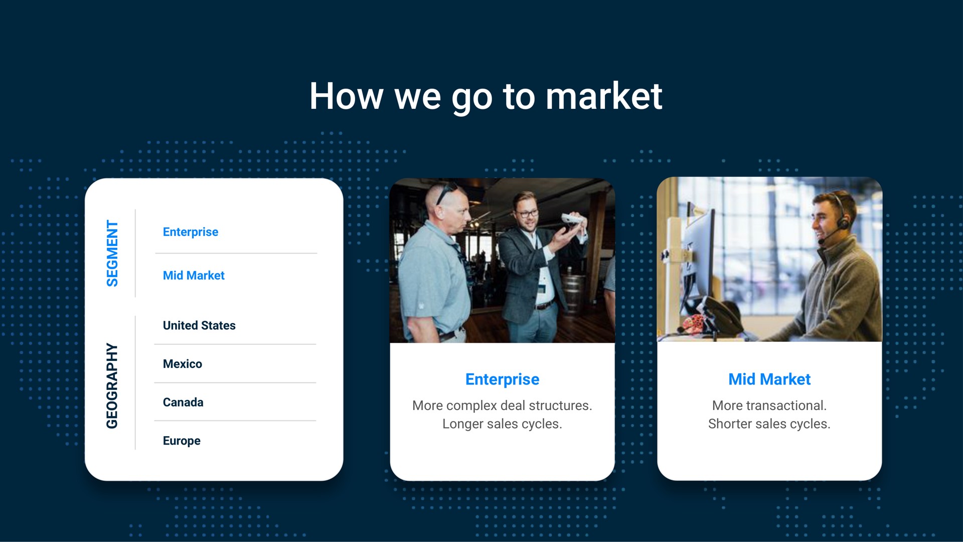 how we go to market a enterprise mid market united states canada enterprise more complex deal structures longer sales cycles mid market more transactional shorter sales cycles | Samsara