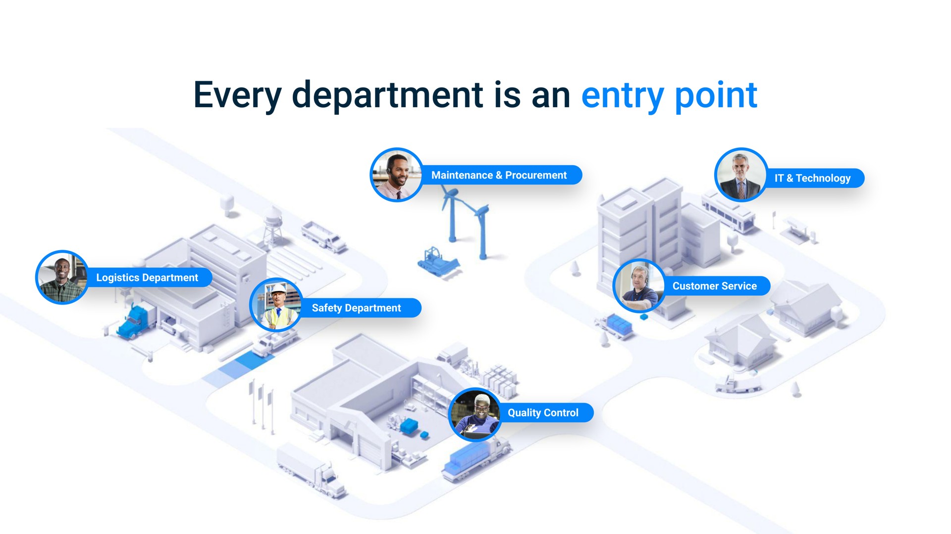 every department is an entry point maintenance procurement it technology logistics department customer service safety department quality control | Samsara