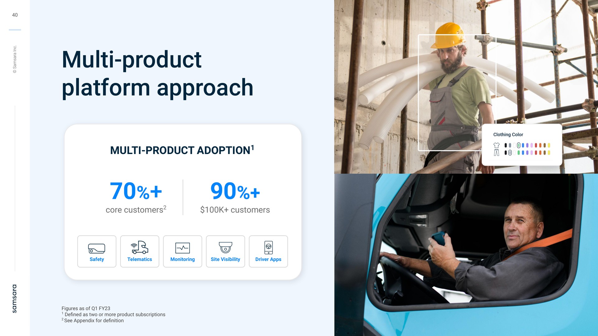 product platform approach product adoption core customers customers pic | Samsara