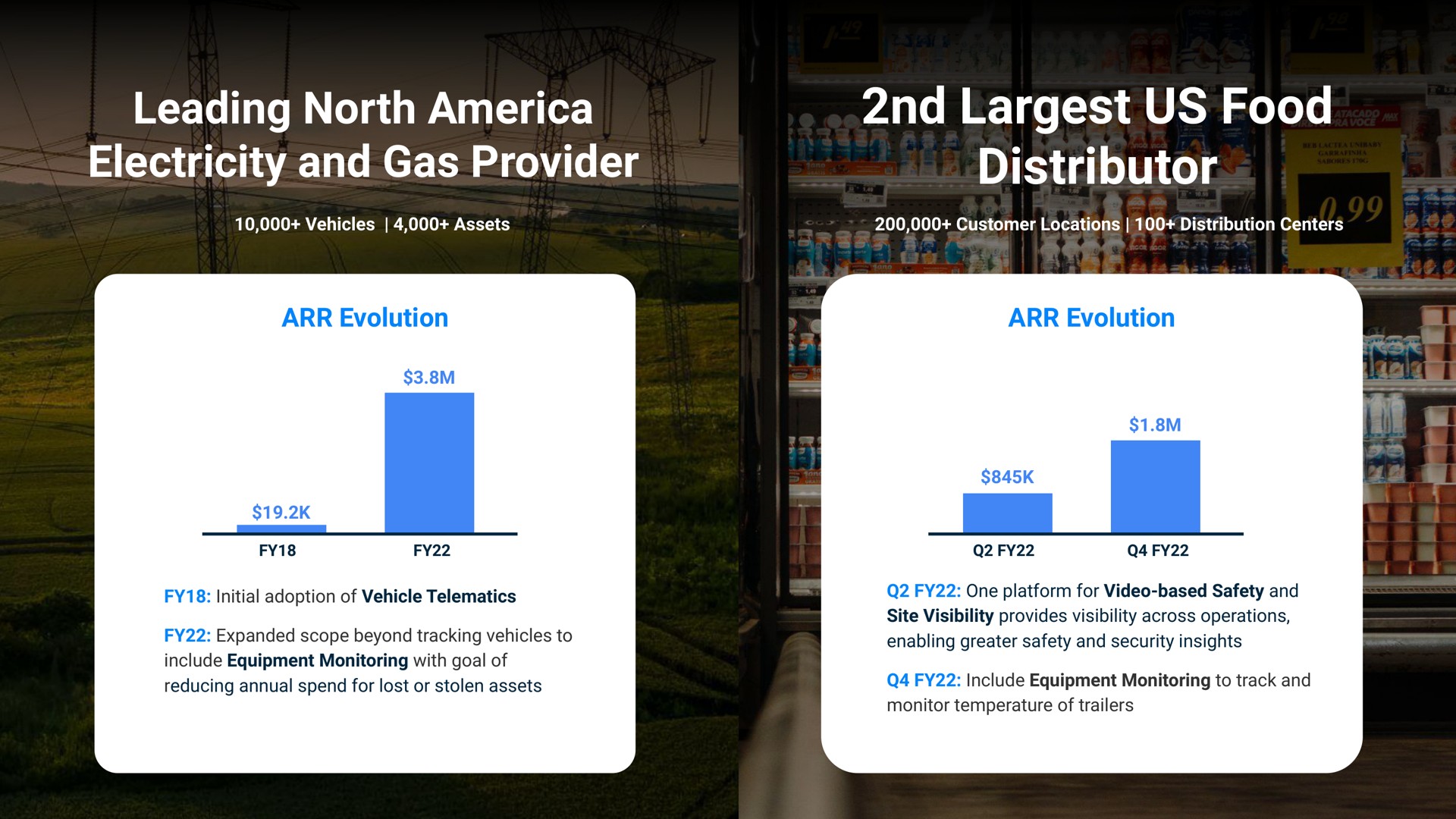 duke leading north electricity and gas provider us food distributor vehicles assets customer locations distribution centers evolution evolution initial adoption of vehicle expanded scope beyond tracking vehicles to include equipment monitoring with goal of reducing annual spend for lost or stolen assets one platform for video based safety and site visibility provides visibility across operations enabling greater safety and security insights include equipment monitoring to track and monitor temperature of trailers | Samsara