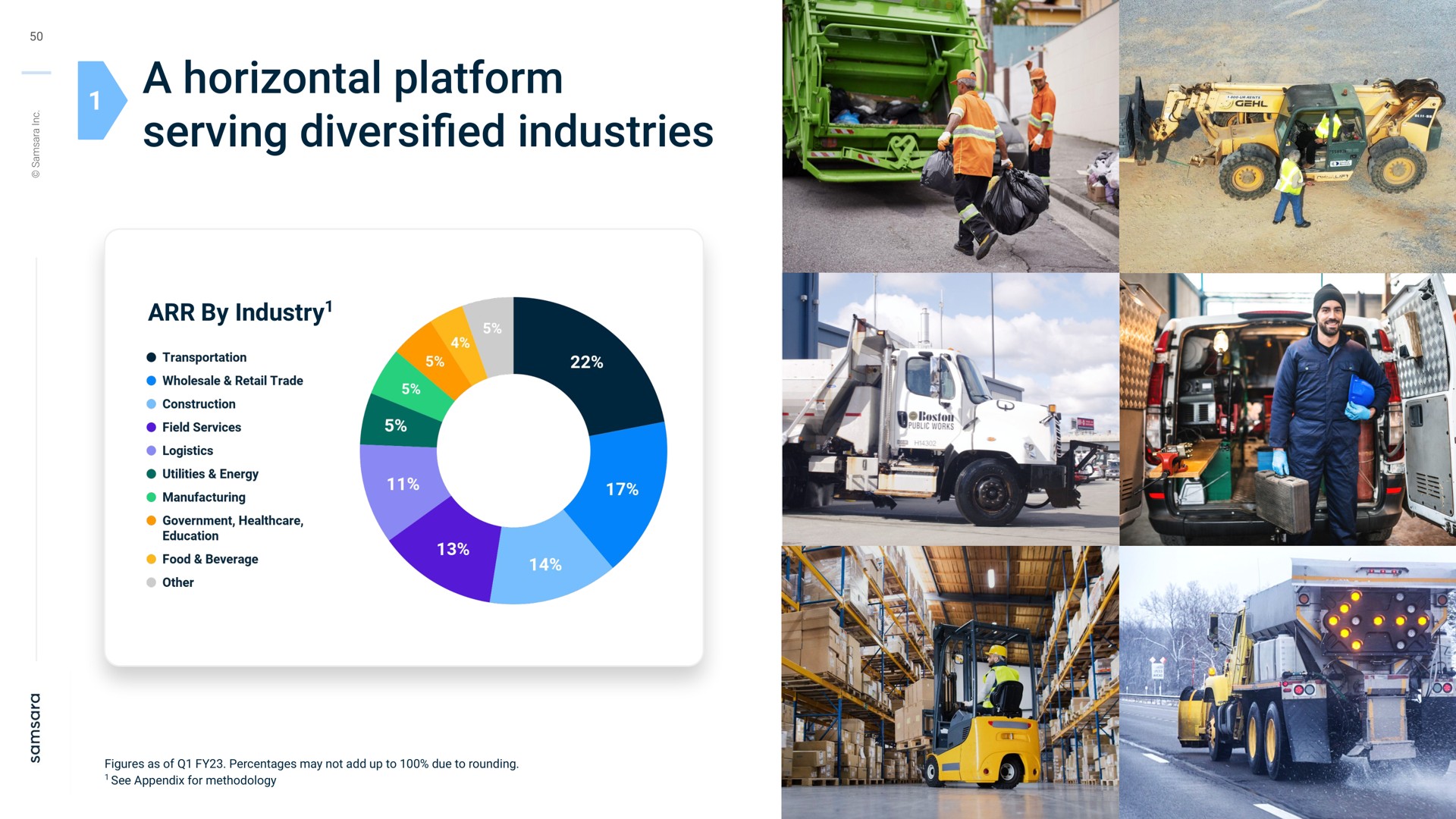 a horizontal platform serving industries by industry diversified | Samsara