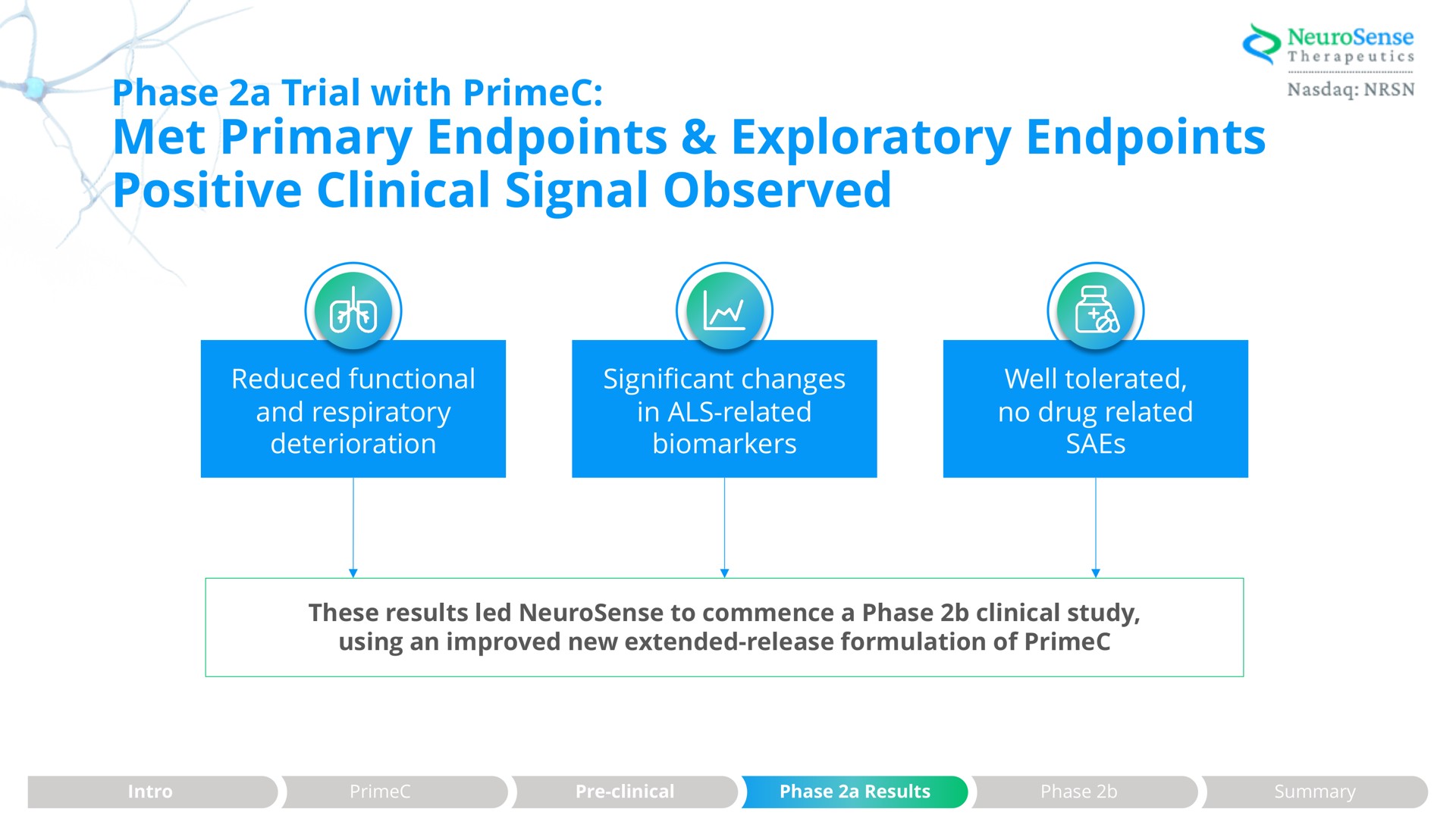 met primary exploratory positive clinical signal observed phase a trial with | NeuroSense Therapeutics