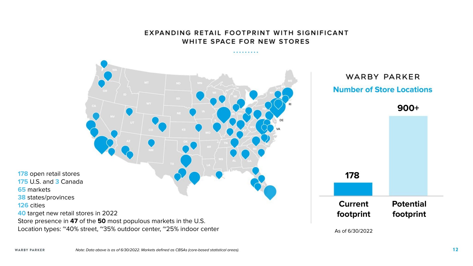 current footprint potential footprint expanding retail with significant white space for new stores open retail stores and canada markets states provinces cities target new retail store presence in of the most populous markets in the location types street outdoor center indoor center stores in parker number of store locations as of | Warby Parker