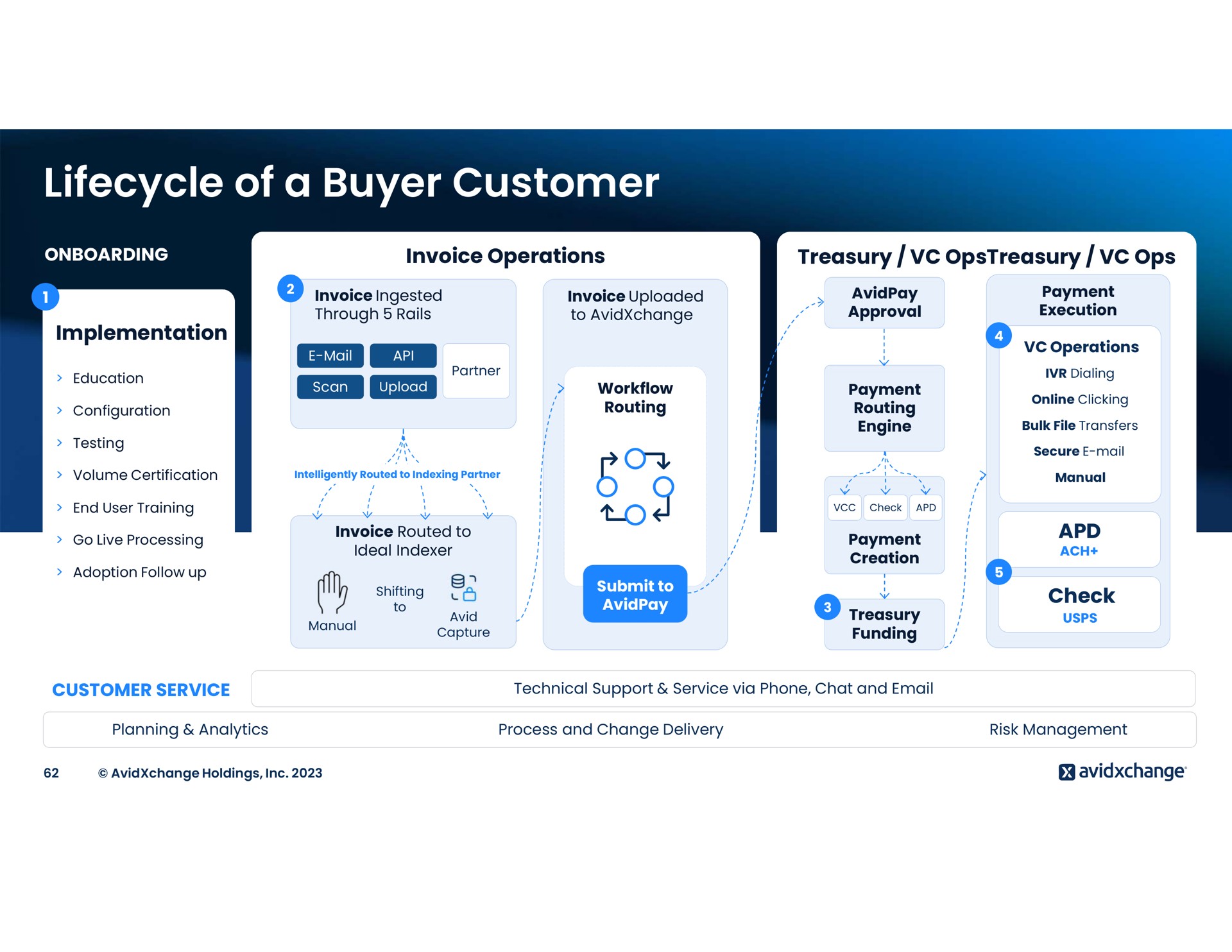 of a buyer customer | AvidXchange