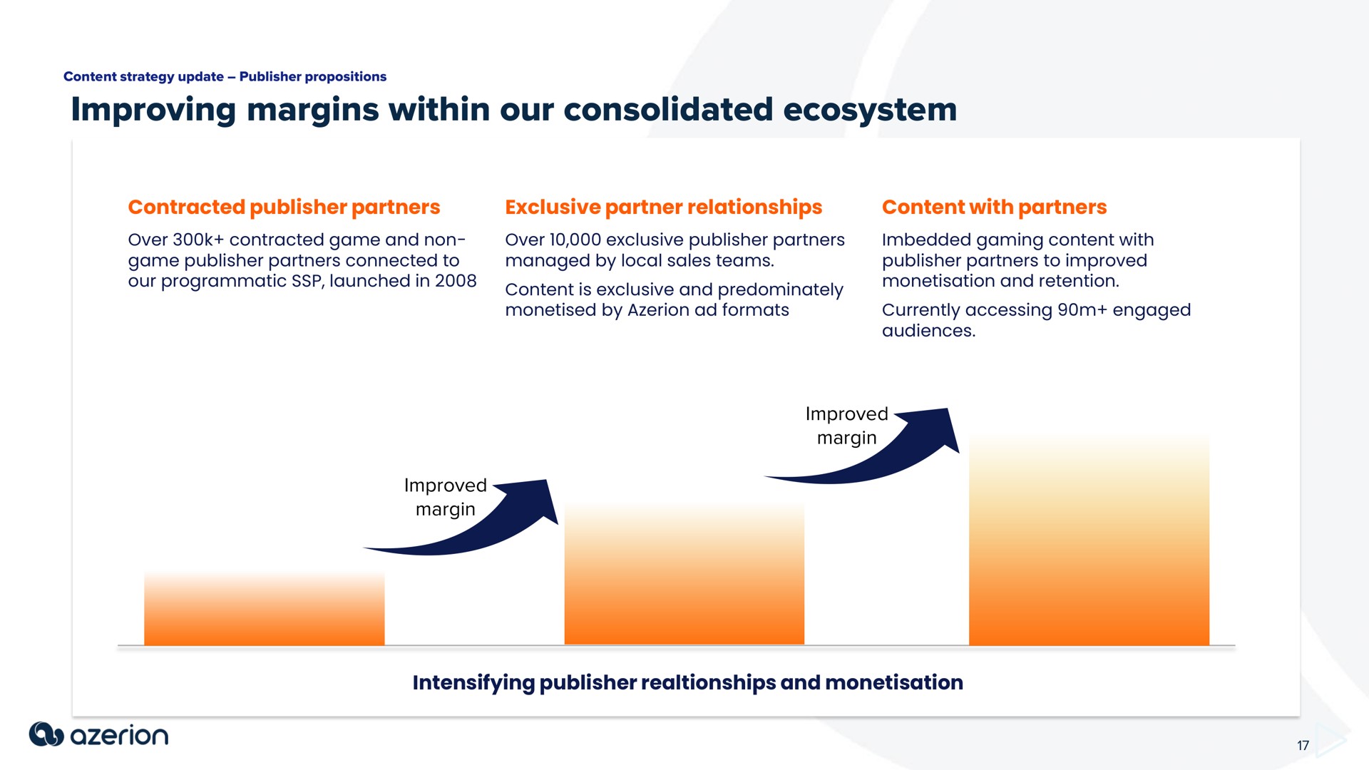 improving margins within our consolidated ecosystem | Azerion