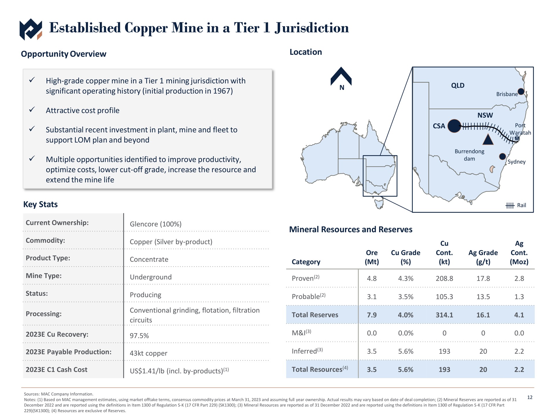 established copper mine in a tier jurisdiction | Metals Acquisition Corp