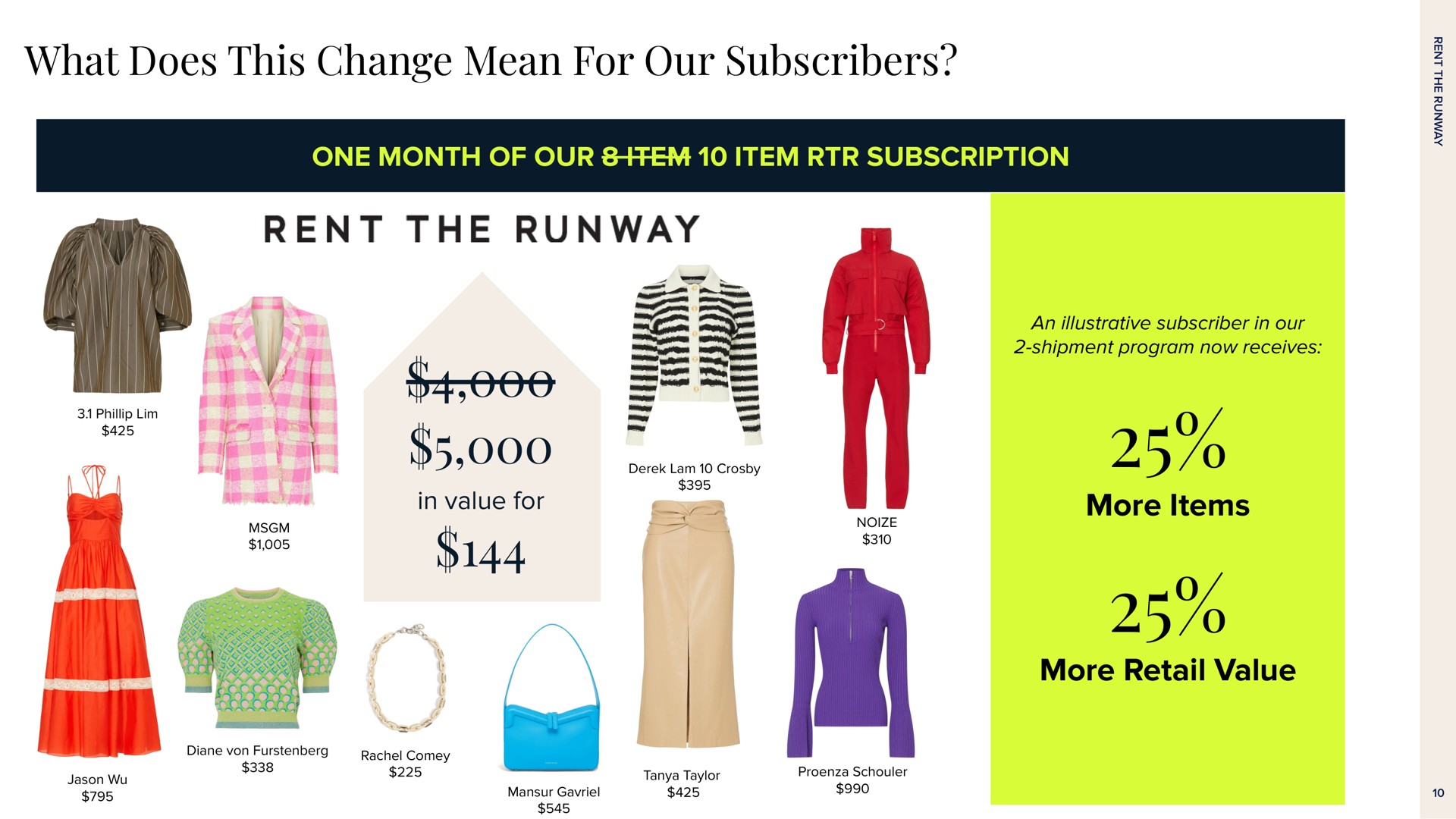 what does this change mean for our subscribers more items more retail value rent the runway | Rent The Runway