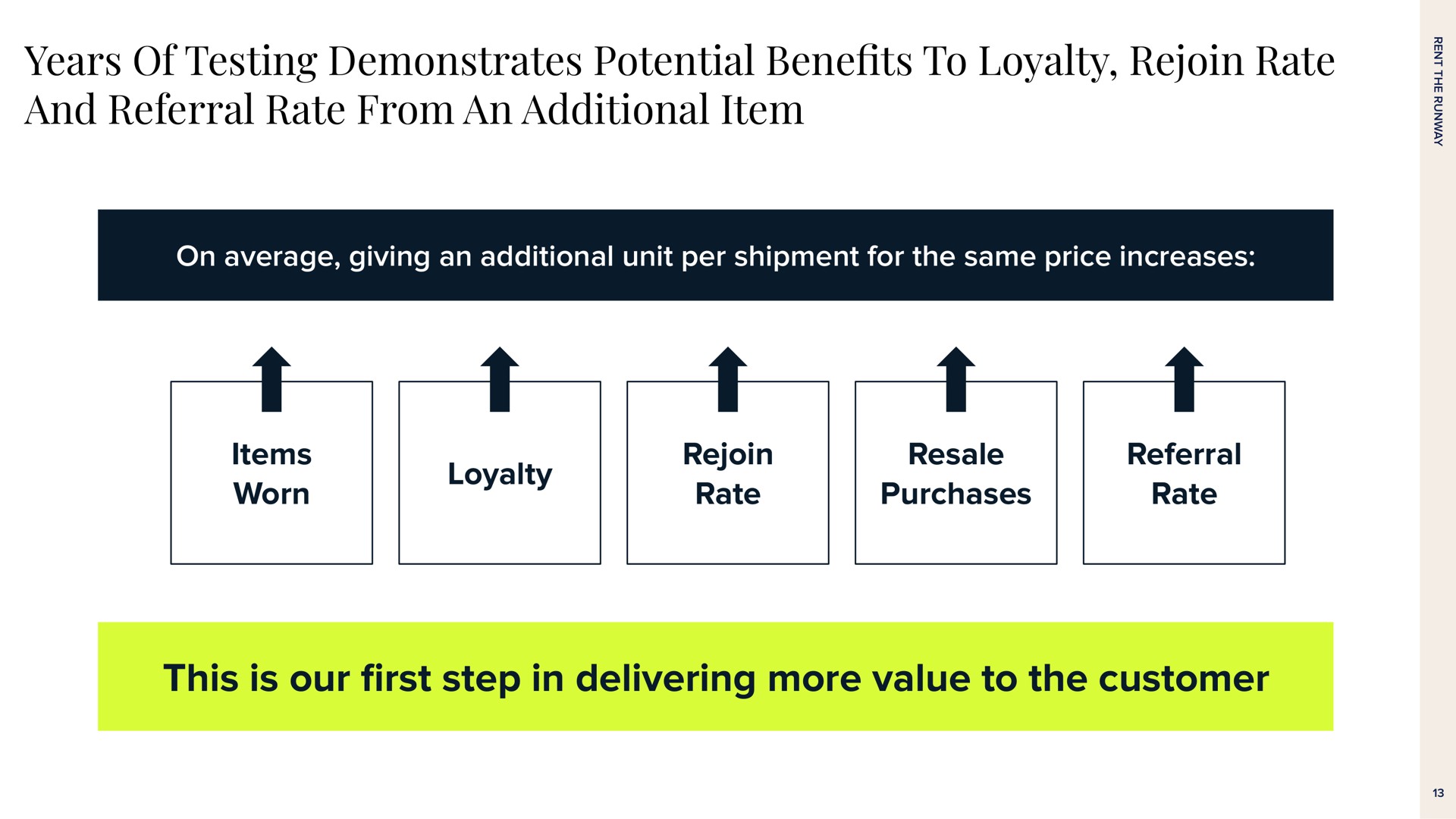 years of testing demonstrates potential bene to loyalty rejoin rate and referral rate from an additional item items worn loyalty rejoin rate resale purchases referral rate this is our step in delivering more value to the customer benefits first | Rent The Runway