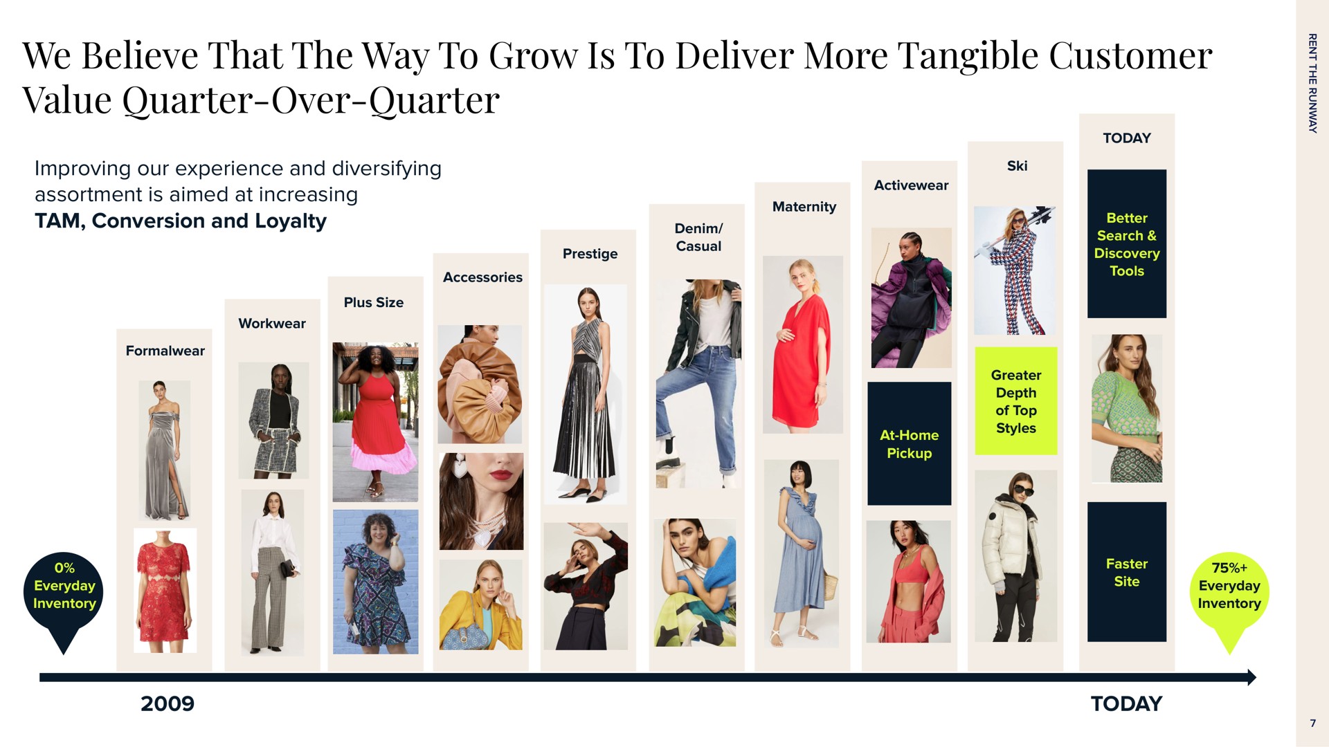 we believe that the way to grow is to deliver more tangible customer value quarter over quarter today | Rent The Runway