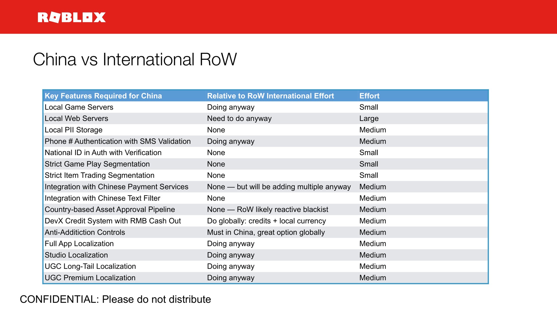 china international row it | Roblox