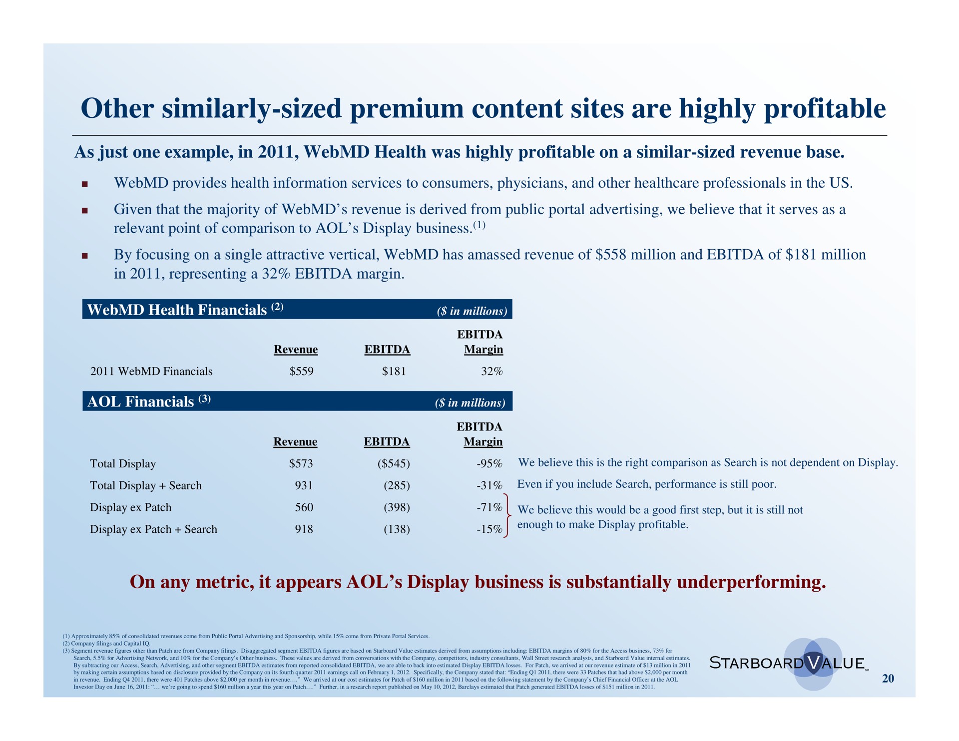 other similarly sized premium content sites are highly profitable | Starboard Value