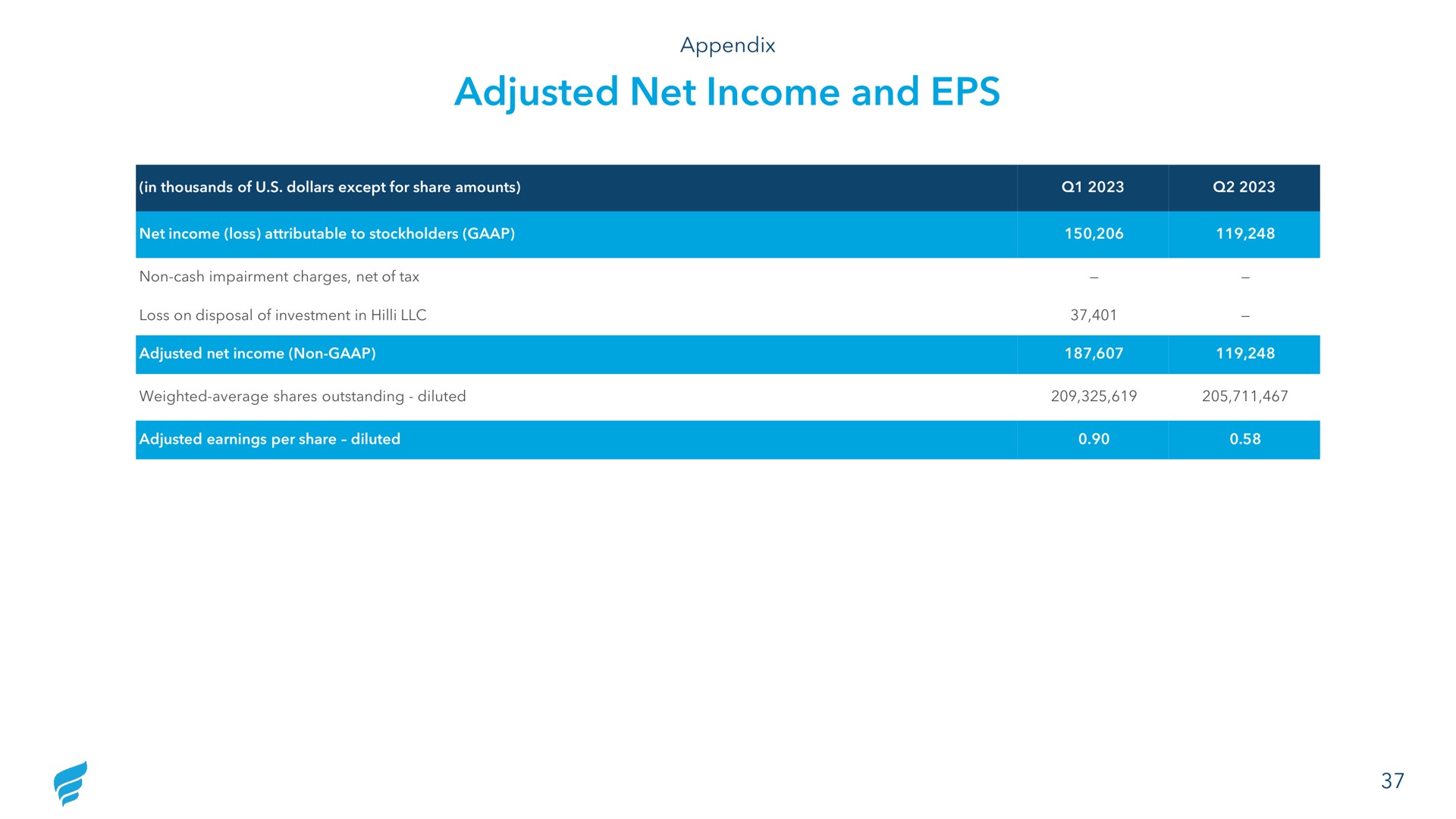 adjusted net income and | NewFortress Energy