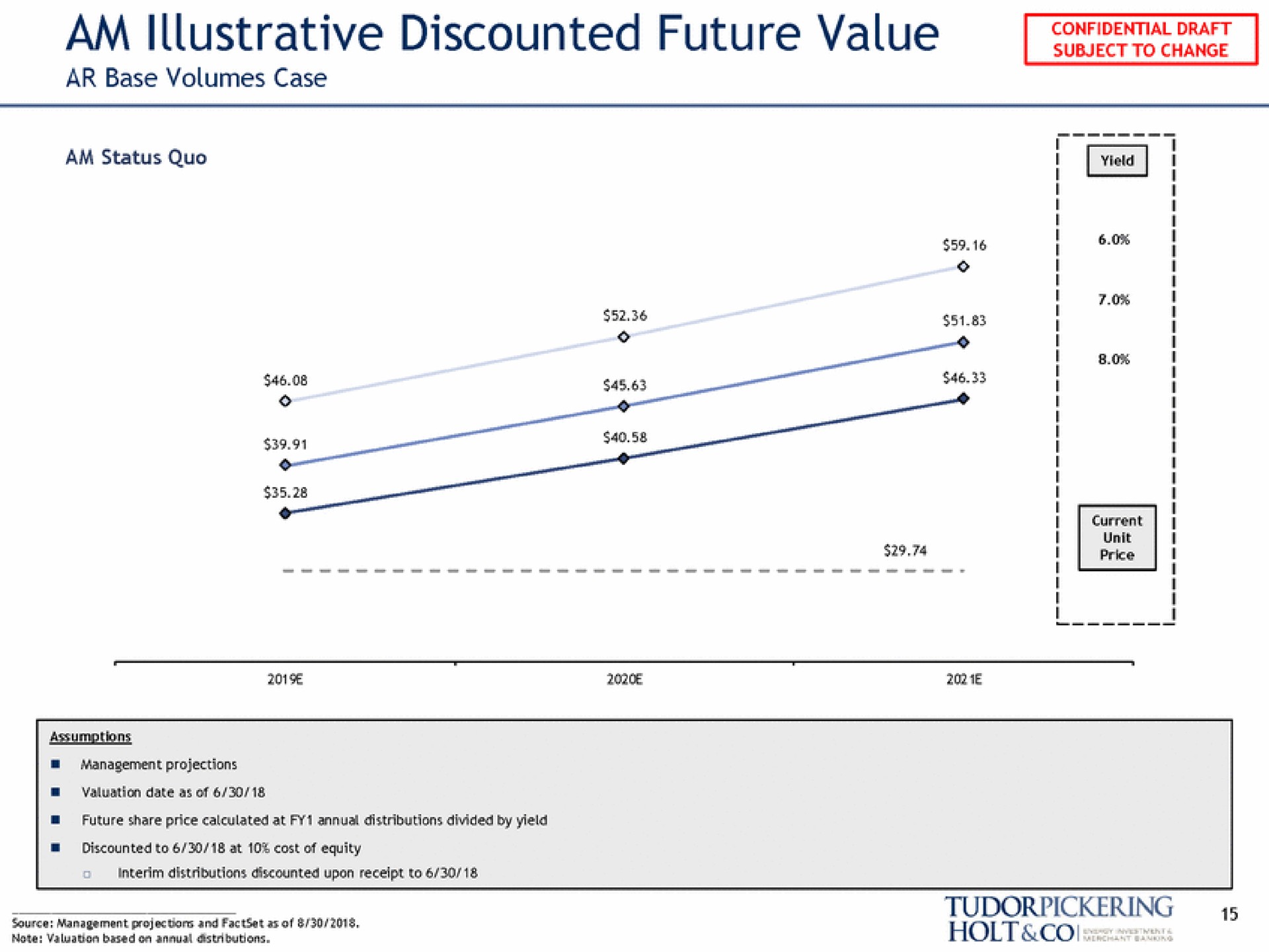 am illustrative discounted future value | Tudor, Pickering, Holt & Co