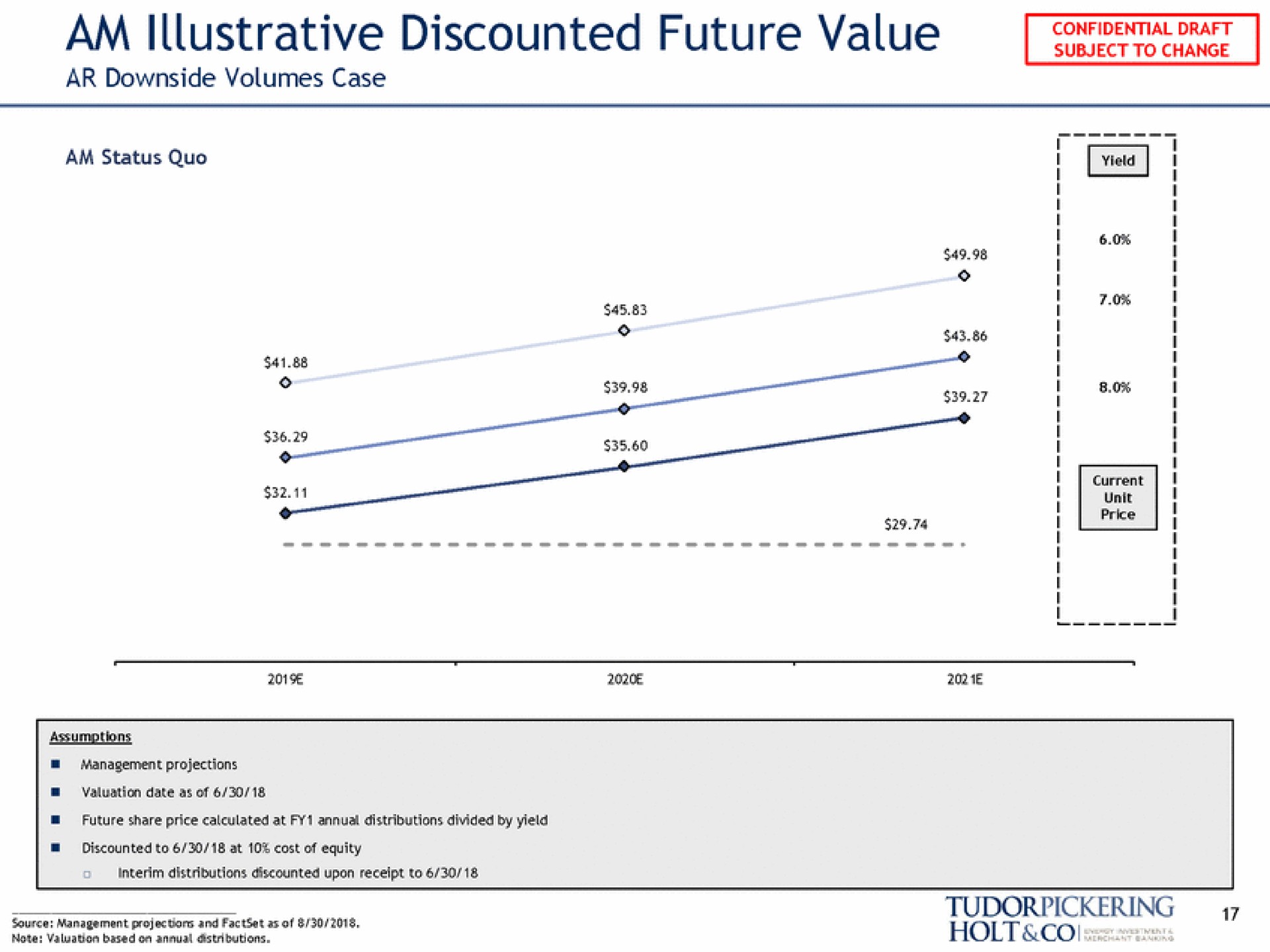 am illustrative discounted future value sea pain morn | Tudor, Pickering, Holt & Co