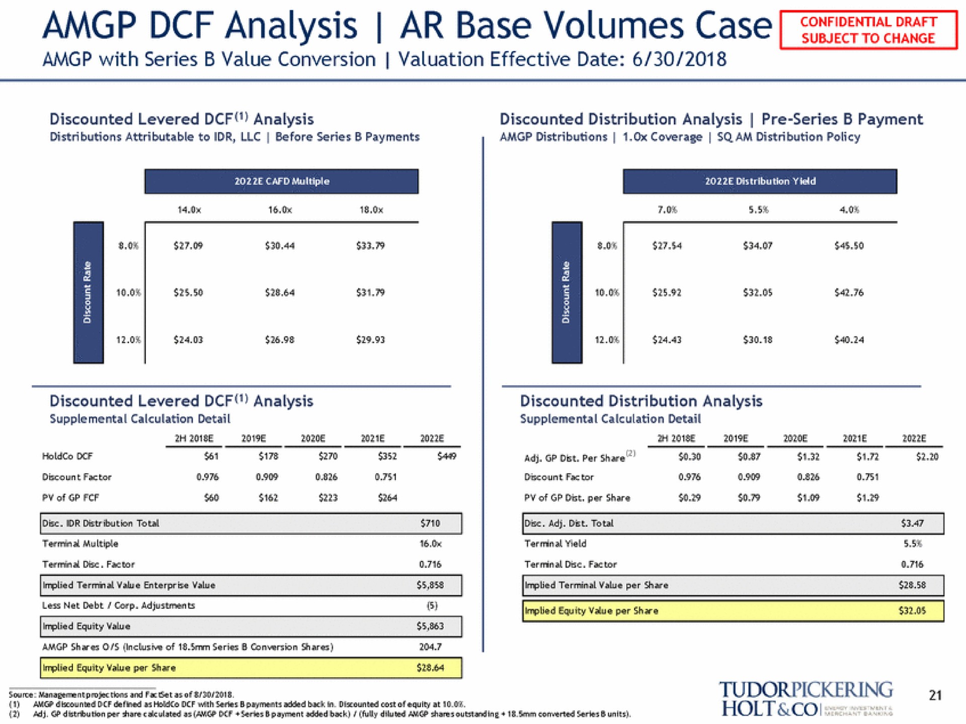 analysis base volumes case with series value conversion valuation effective date a | Tudor, Pickering, Holt & Co