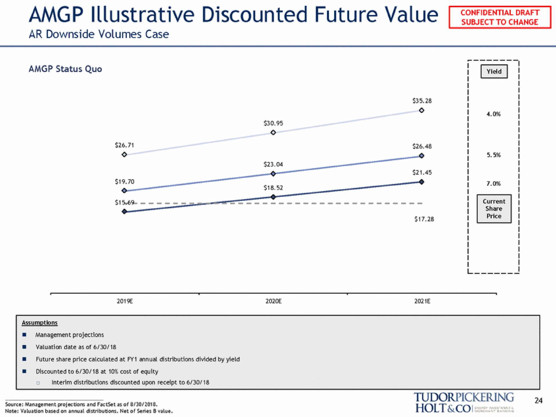 illustrative discounted future value purr source management projectors and as of | Tudor, Pickering, Holt & Co