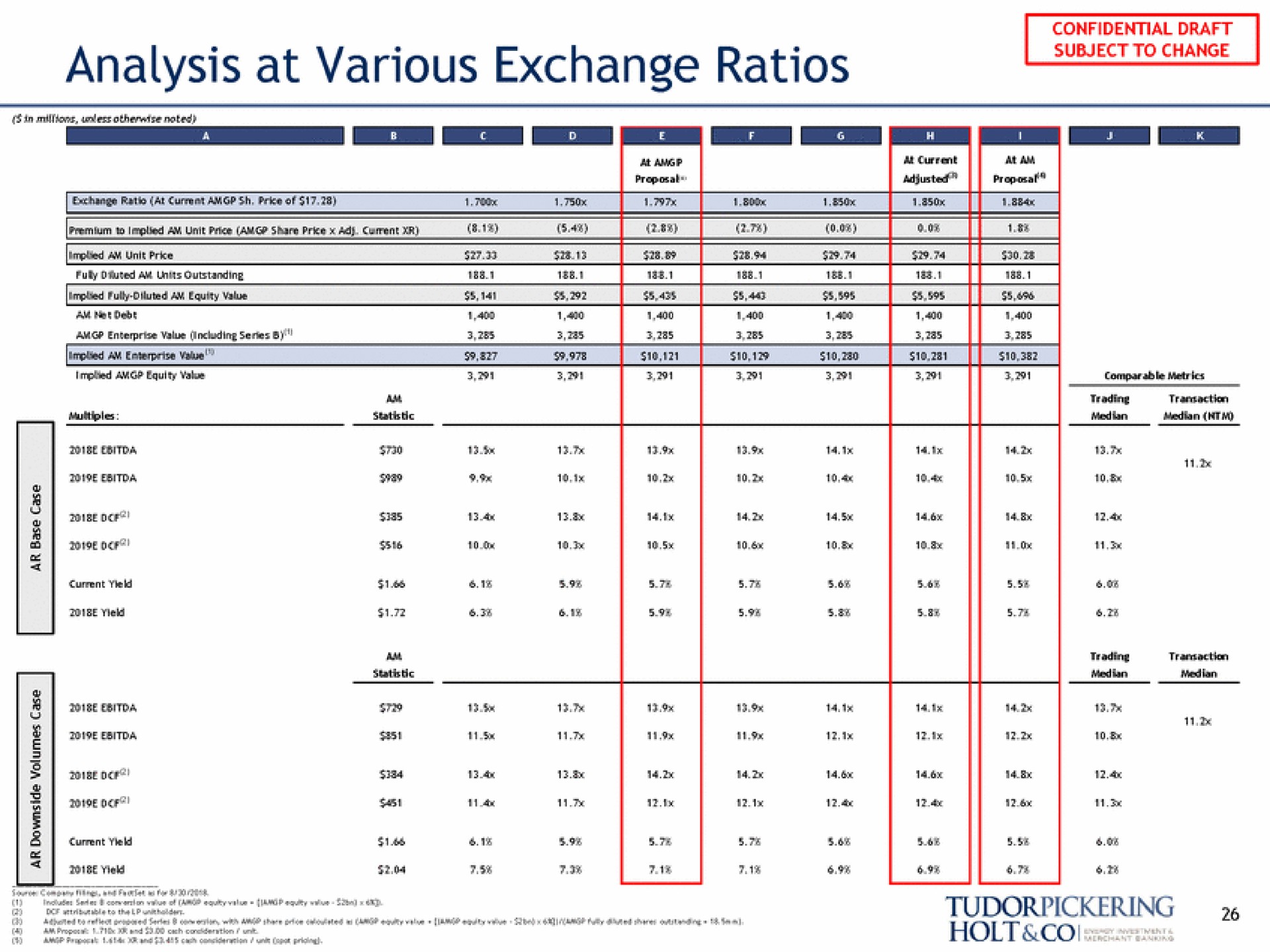 analysis at various exchange ratios a | Tudor, Pickering, Holt & Co