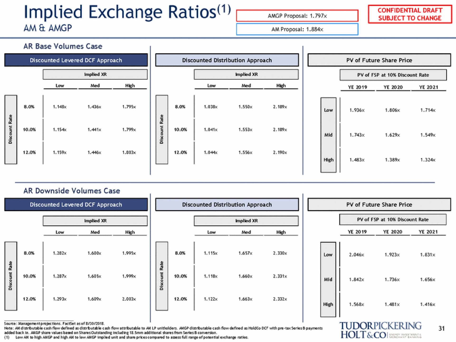 implied exchange ratios am see | Tudor, Pickering, Holt & Co
