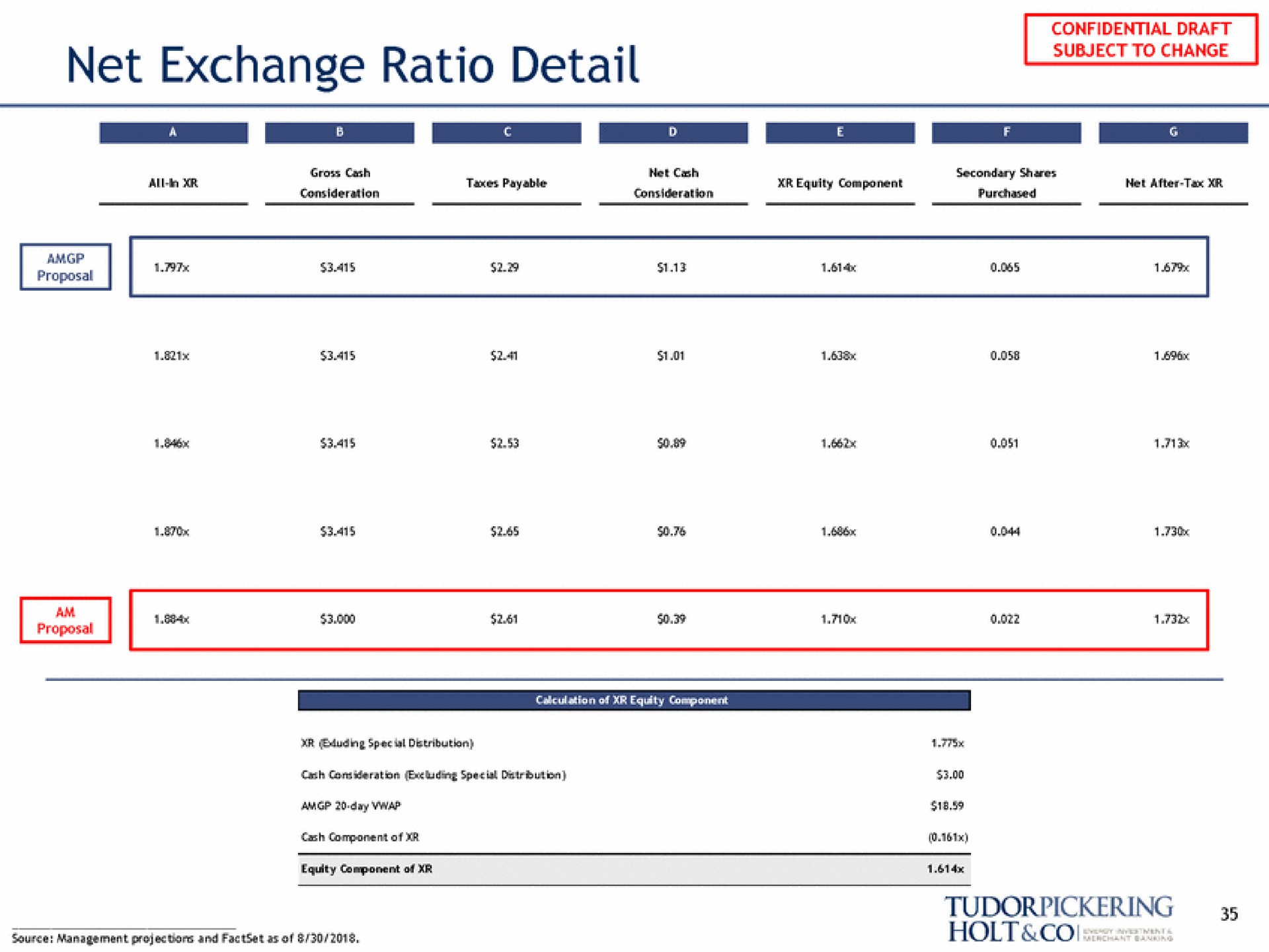 net exchange ratio detail reel gee | Tudor, Pickering, Holt & Co