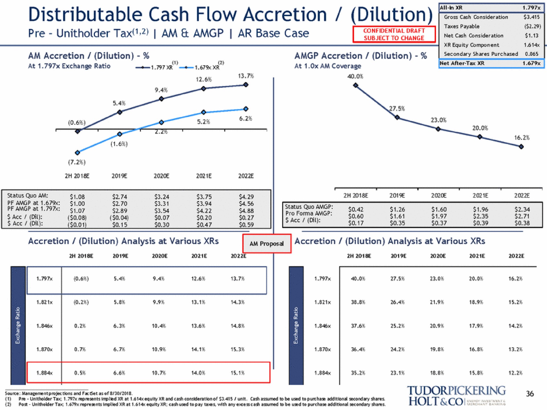 distributable cash flow accretion dilution tax am base case sar ere | Tudor, Pickering, Holt & Co