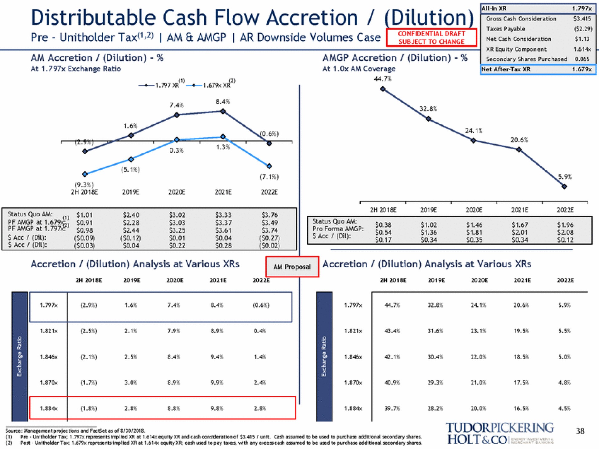 distributable cash flow accretion sera dilution | Tudor, Pickering, Holt & Co