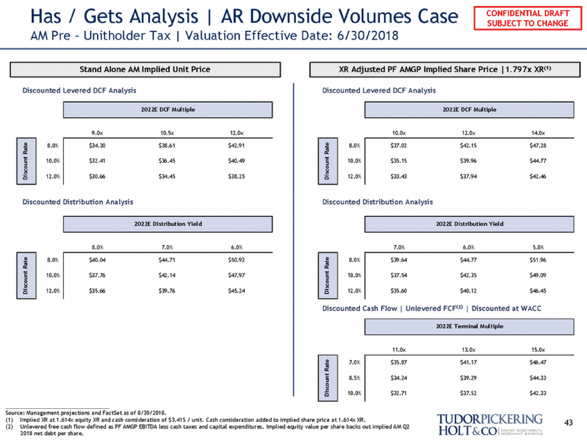 has gets analysis downside volumes case am tax valuation effective date | Tudor, Pickering, Holt & Co
