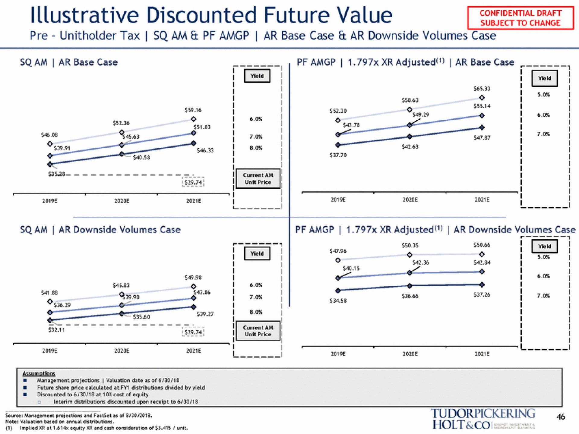 illustrative discounted future value as lee a | Tudor, Pickering, Holt & Co