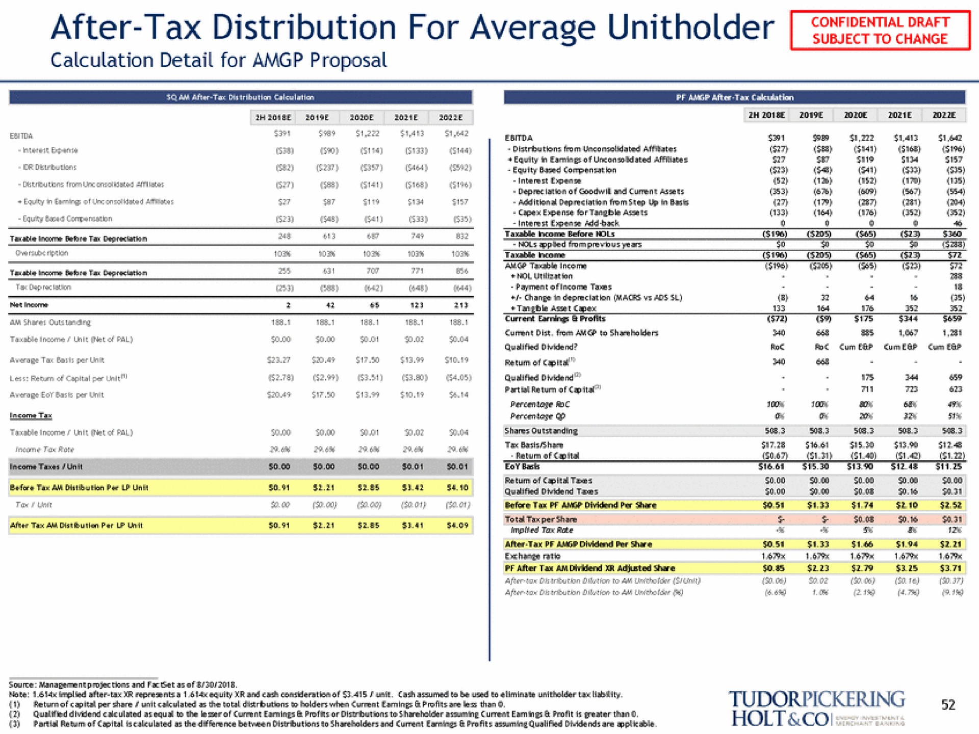 after tax distribution for average | Tudor, Pickering, Holt & Co