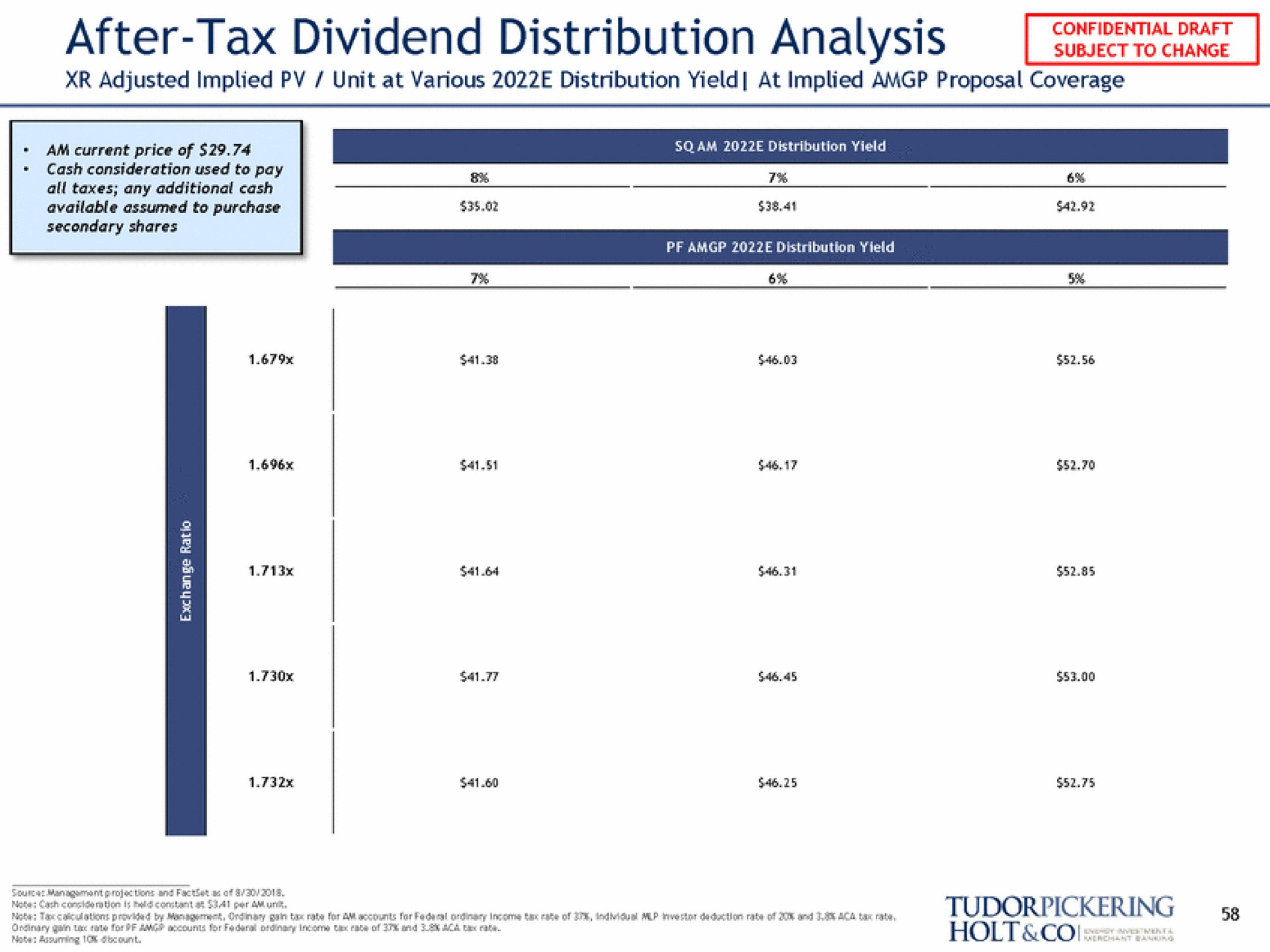 after tax dividend distribution analysis | Tudor, Pickering, Holt & Co