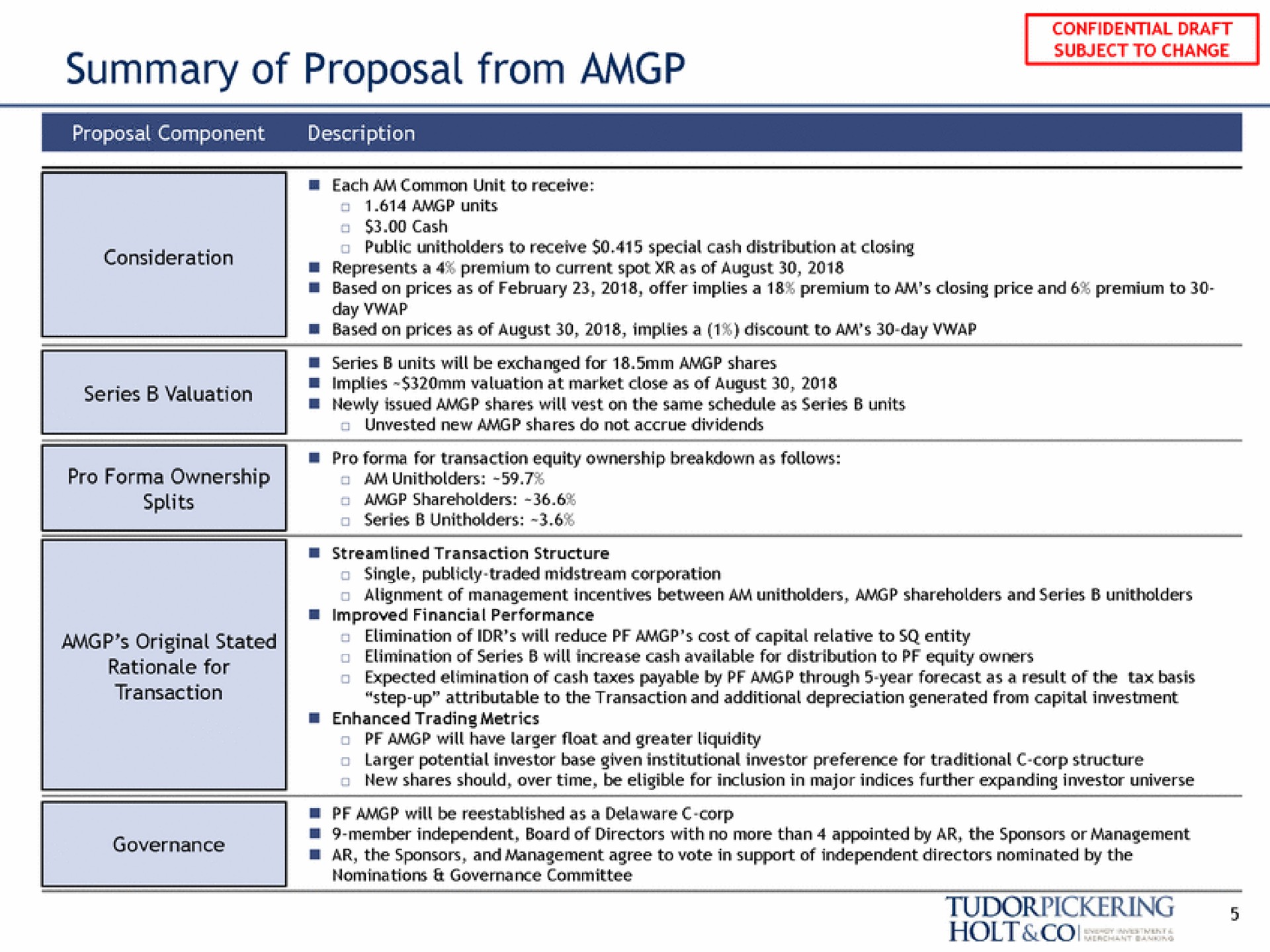 summary of proposal from | Tudor, Pickering, Holt & Co