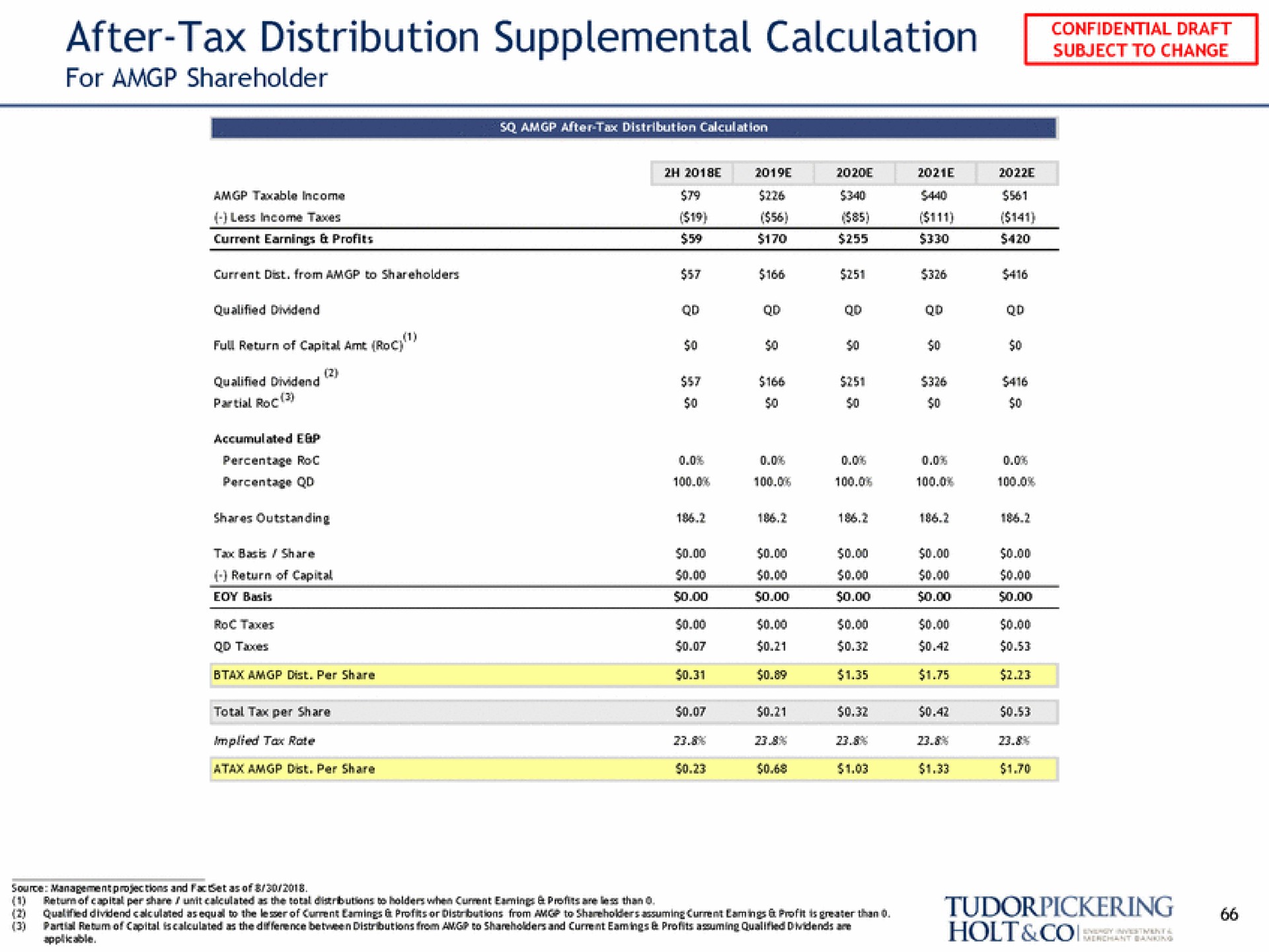 after tax distribution supplemental calculation | Tudor, Pickering, Holt & Co