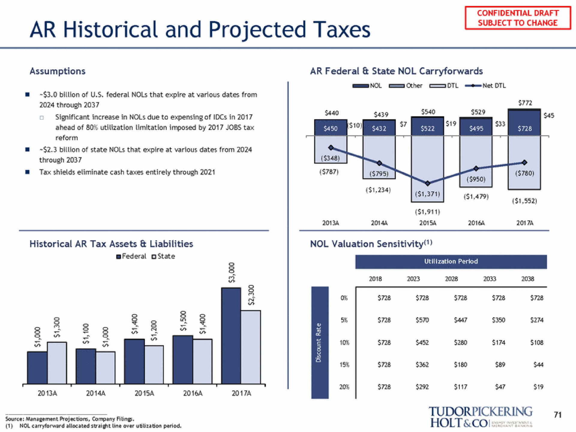 historical and projected taxes | Tudor, Pickering, Holt & Co