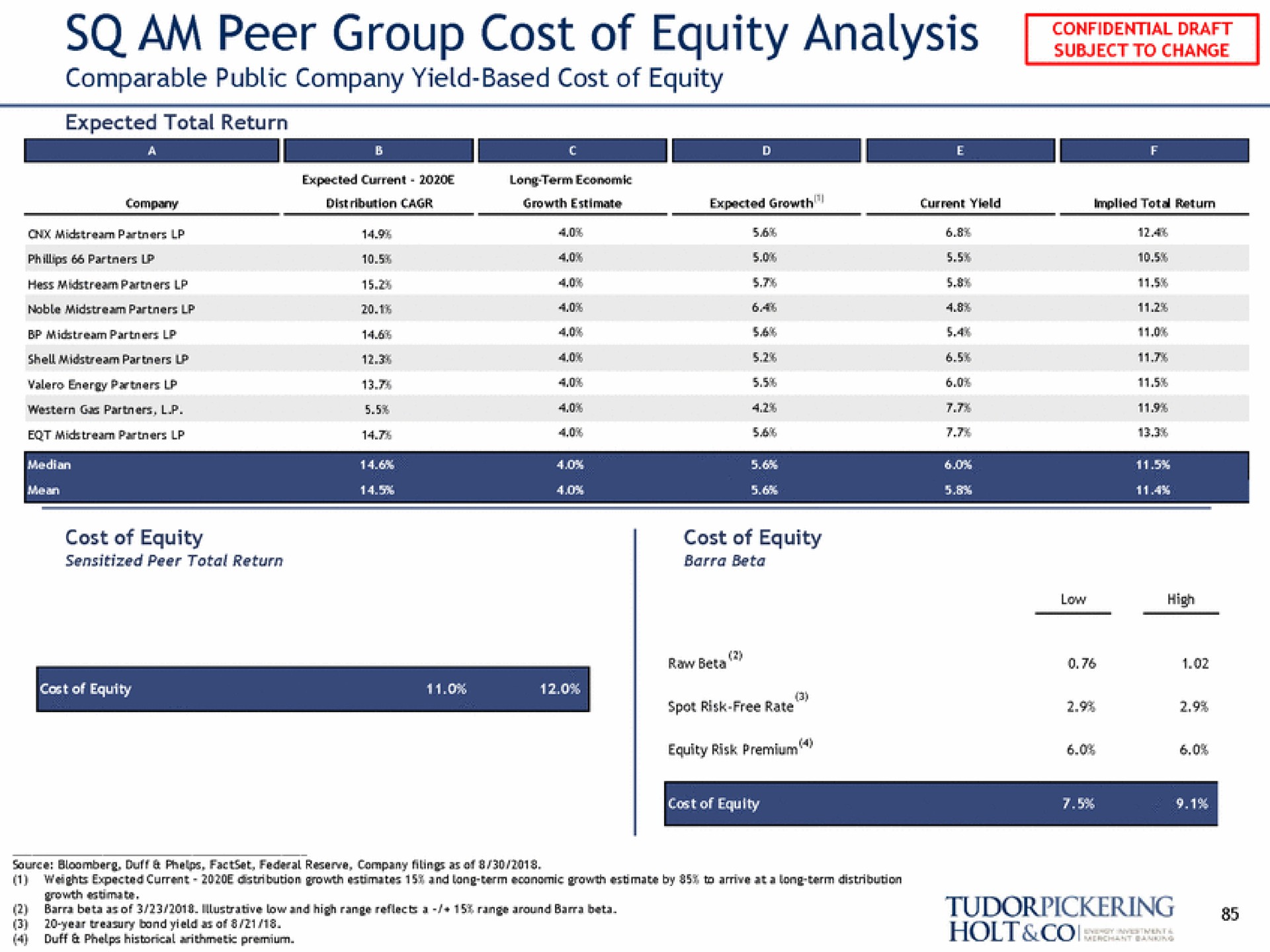 am peer group cost of equity analysis expected total return | Tudor, Pickering, Holt & Co