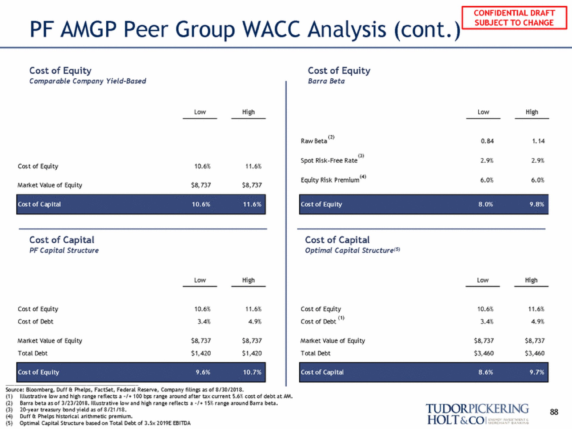 peer group analysis | Tudor, Pickering, Holt & Co