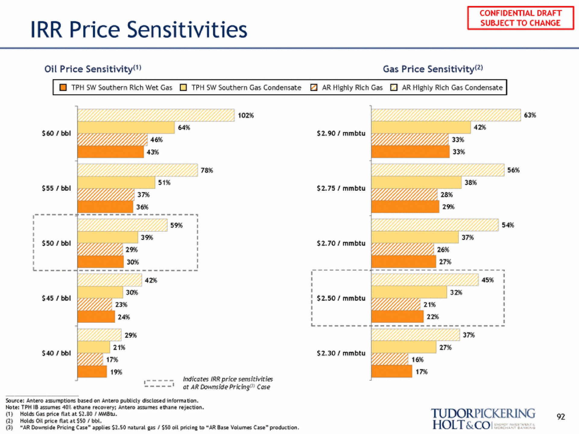 price sensitivities | Tudor, Pickering, Holt & Co