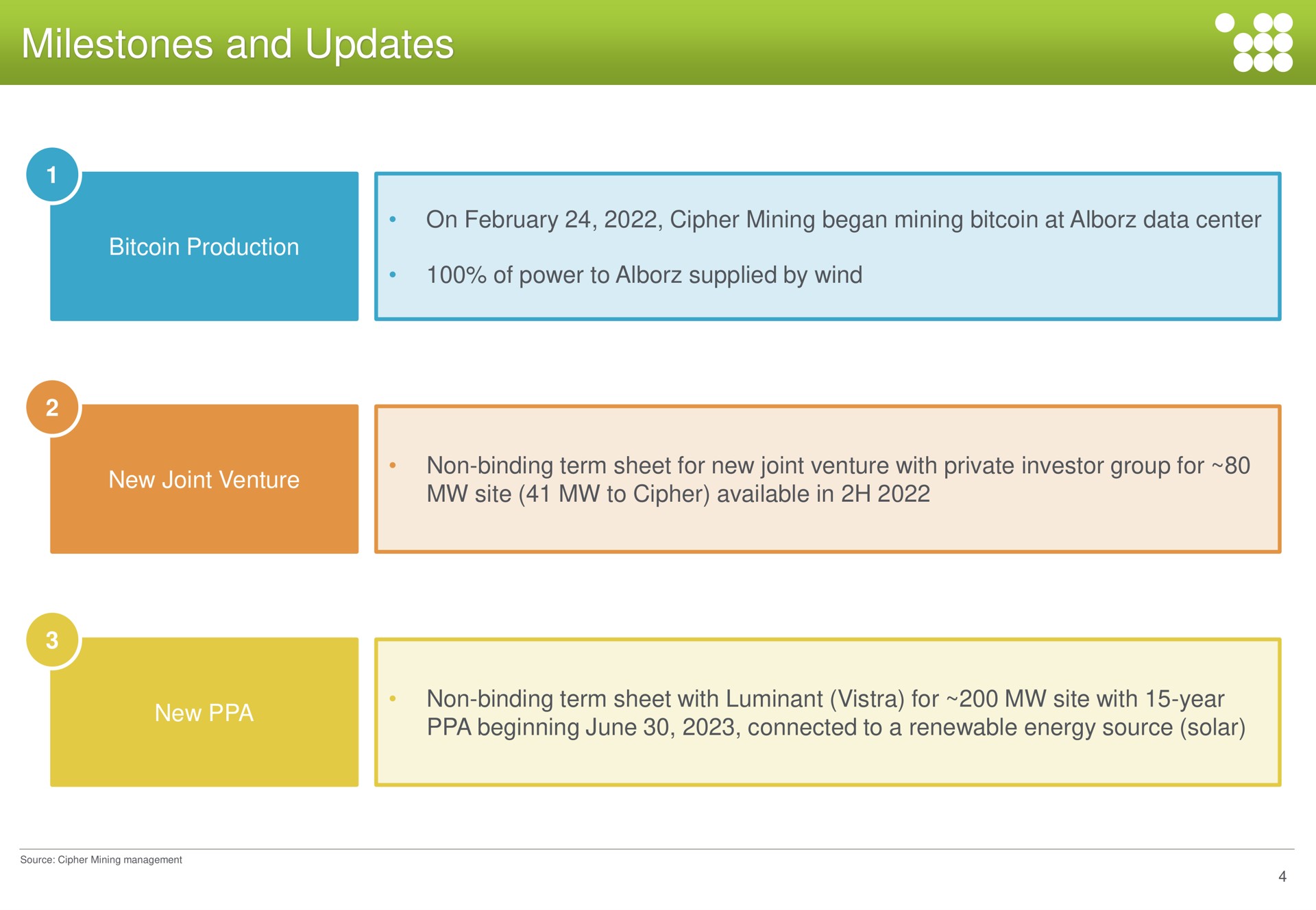milestones and updates | Cipher Mining