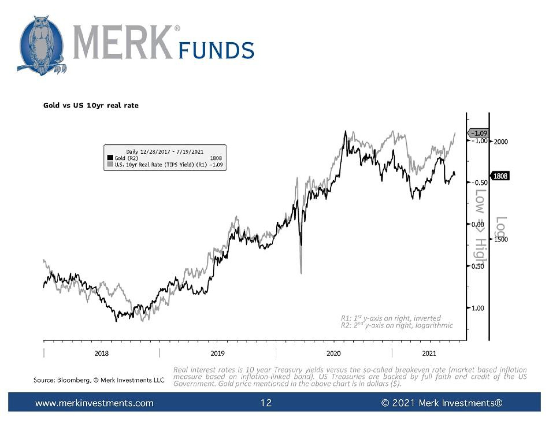  | VanEck Merk Gold Trust