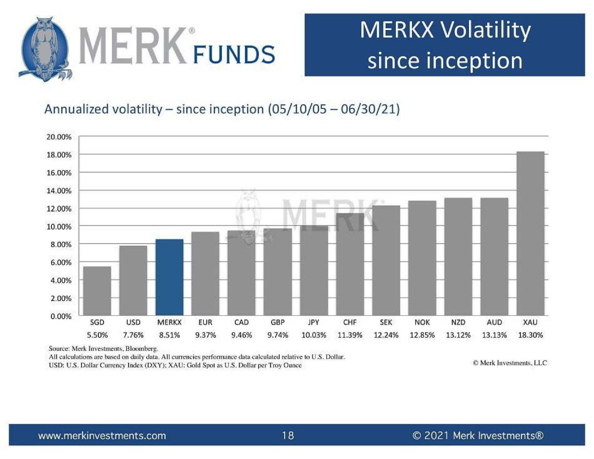 merk funds since inception | VanEck Merk Gold Trust