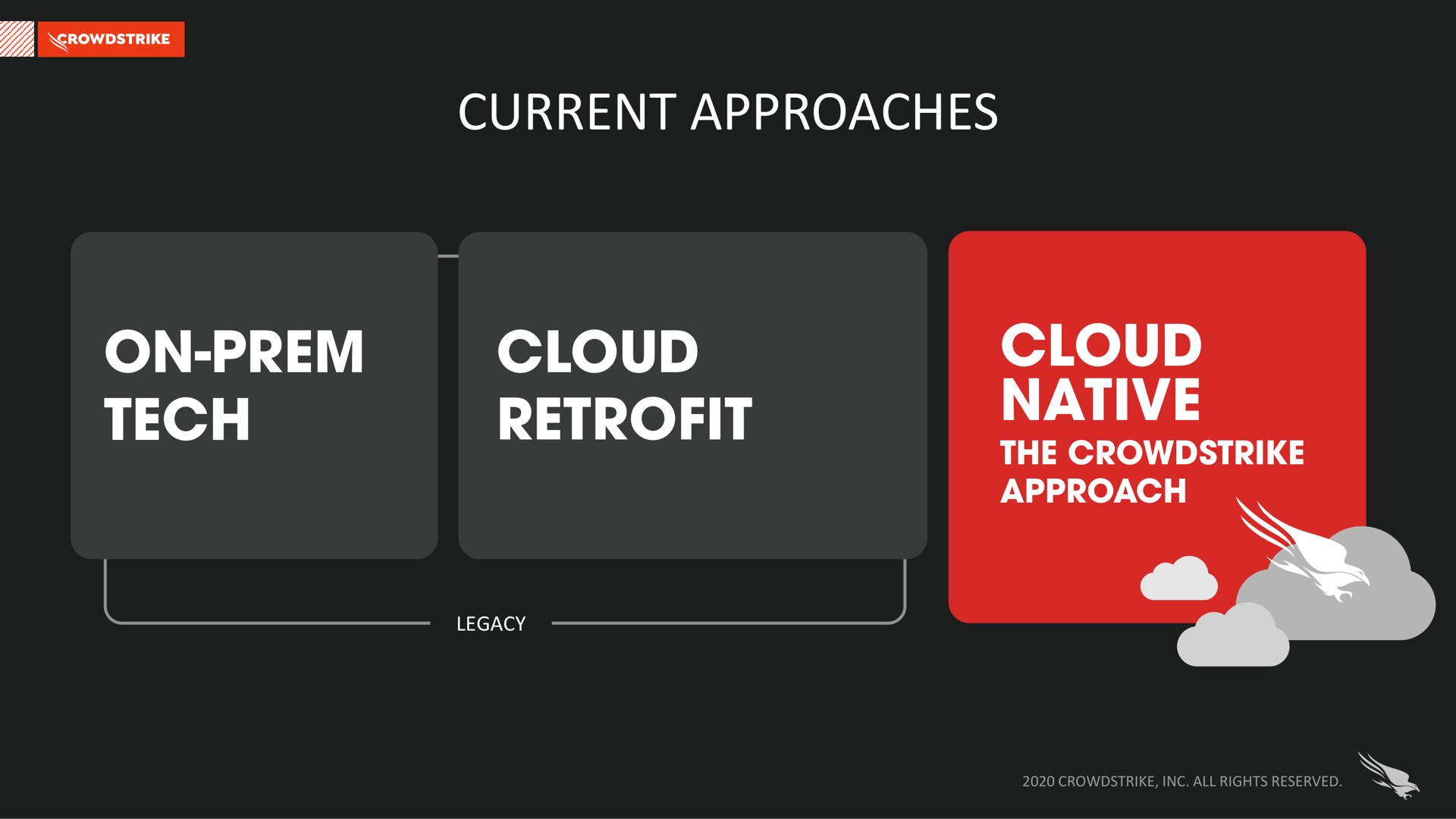 current approaches on tech cloud cloud native | Crowdstrike