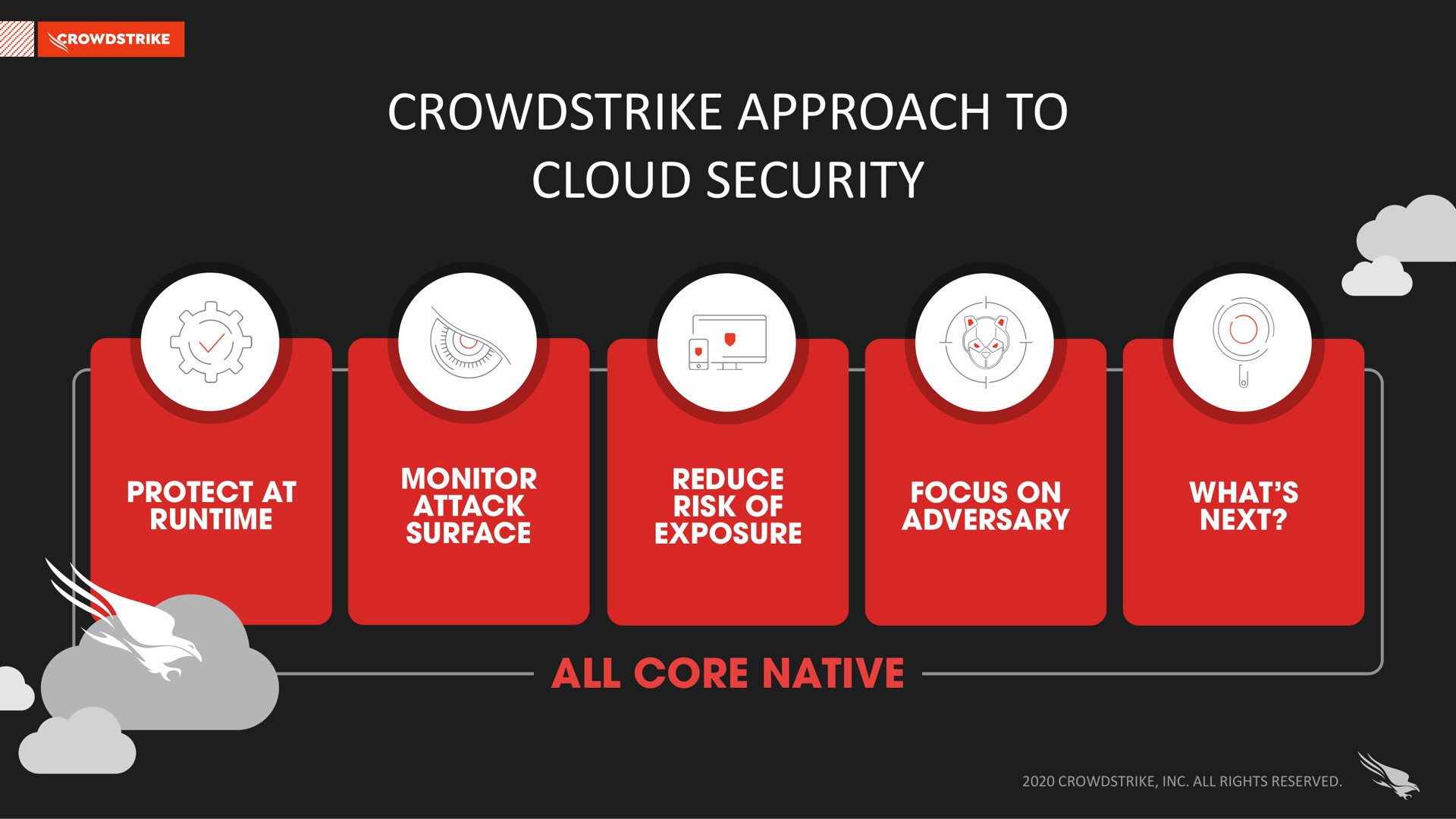 approach to cloud security | Crowdstrike