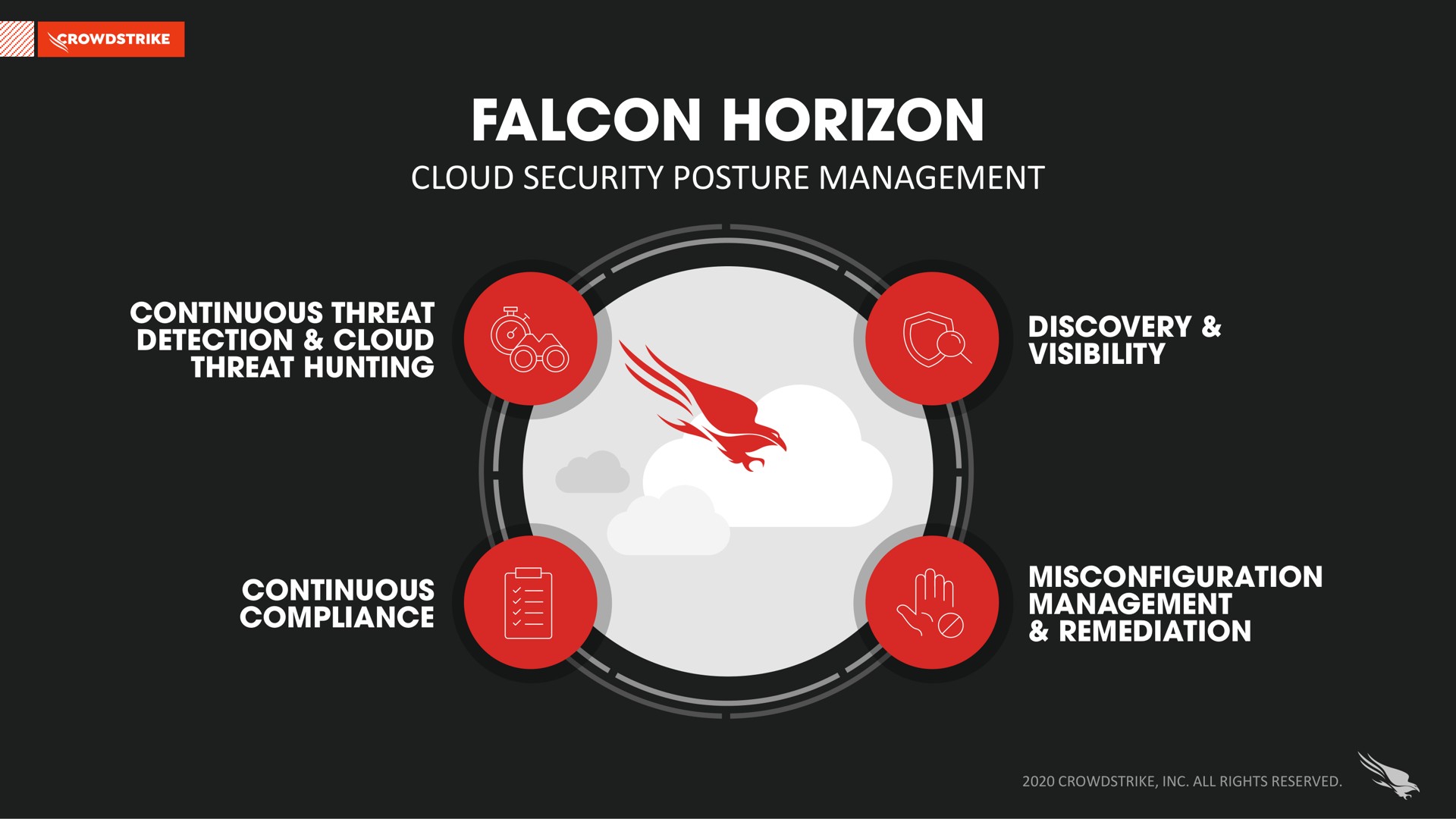 falcon horizon detection cloud ger | Crowdstrike