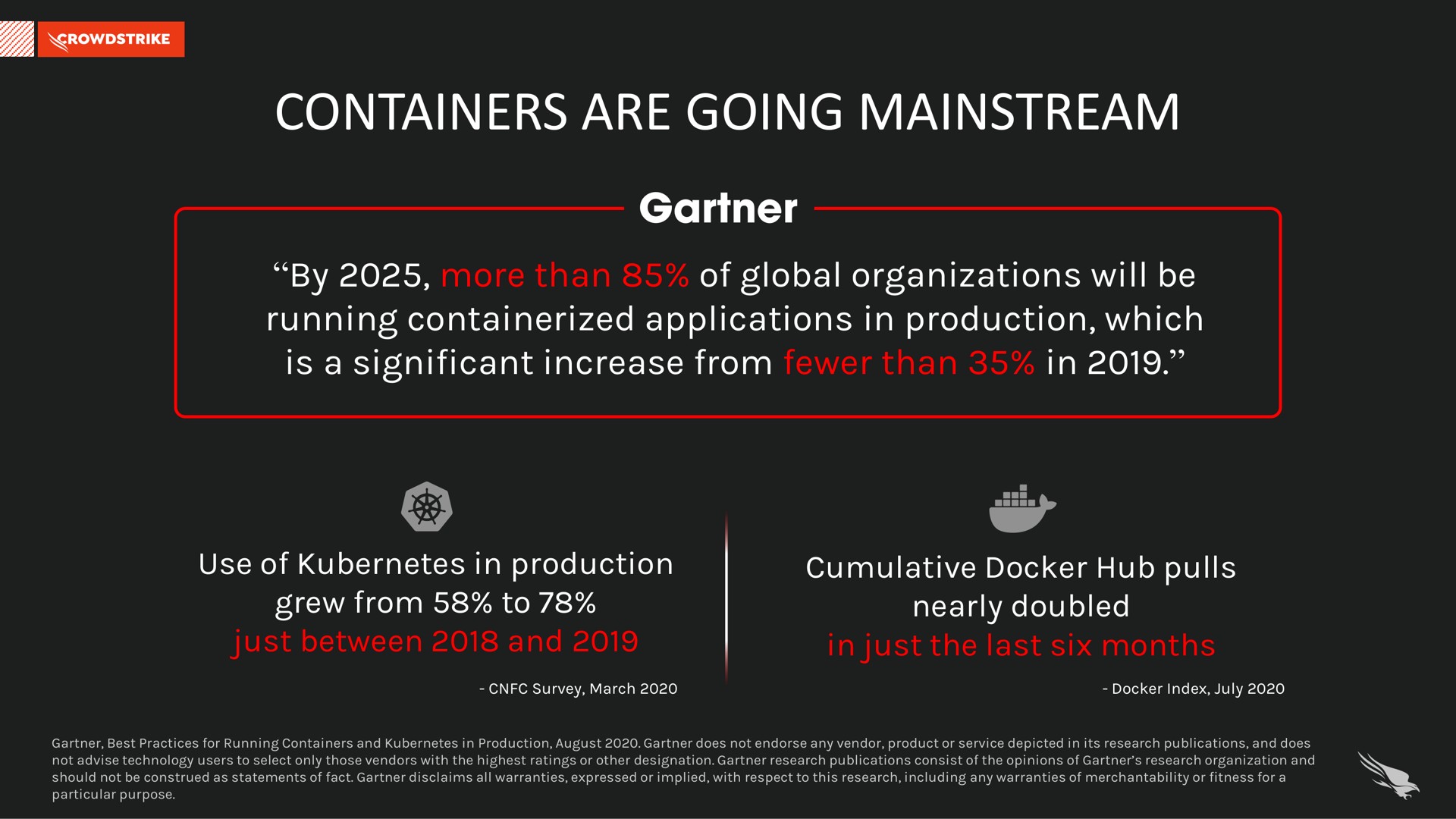 containers are going | Crowdstrike