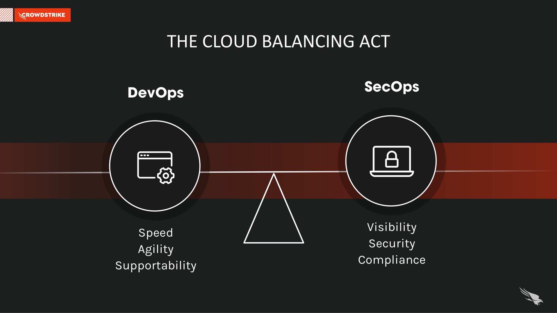 the cloud balancing act | Crowdstrike