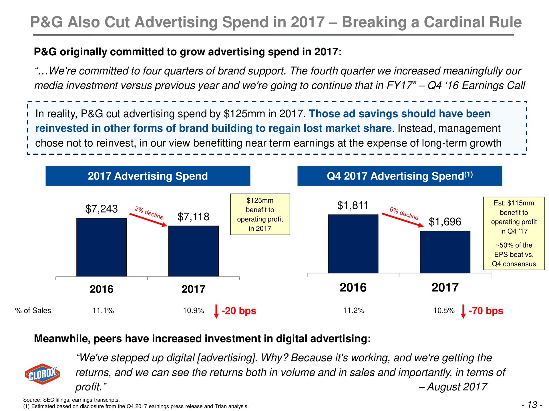 also cut advertising spend in breaking a cardinal rule of sales | Trian Partners