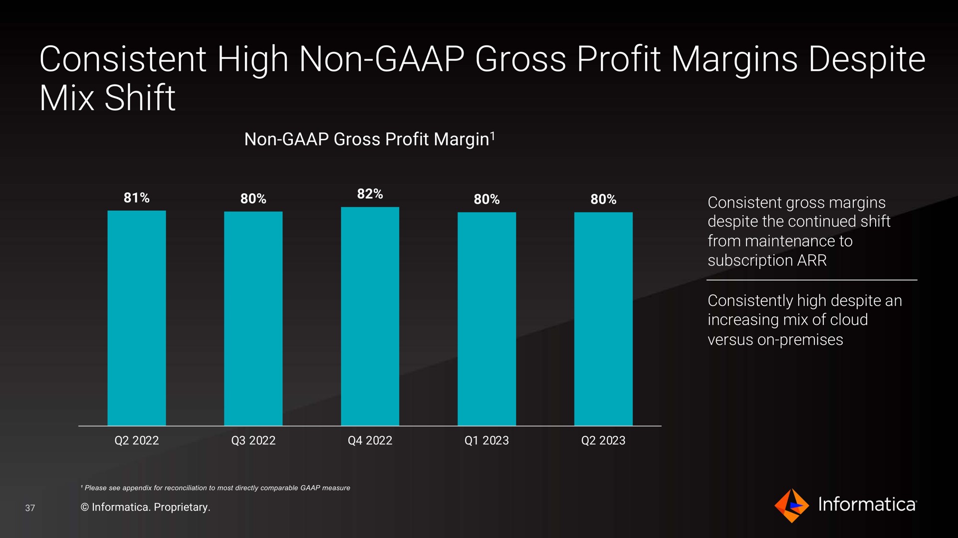 consistent high non gross profit margins despite mix shift wipers | Informatica