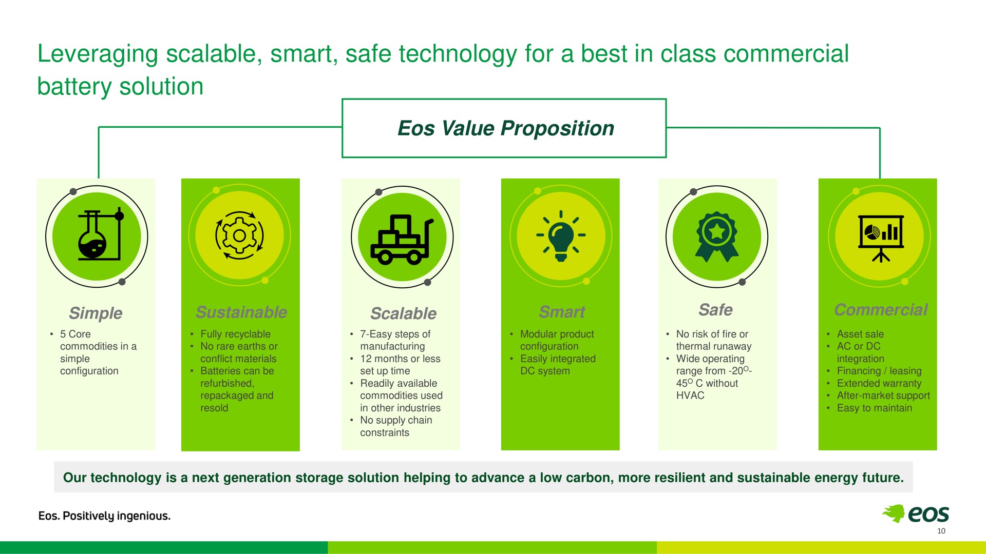 leveraging scalable smart safe technology for a best in class commercial battery solution value proposition simple sustainable scalable smart safe commercial | Eos Energy